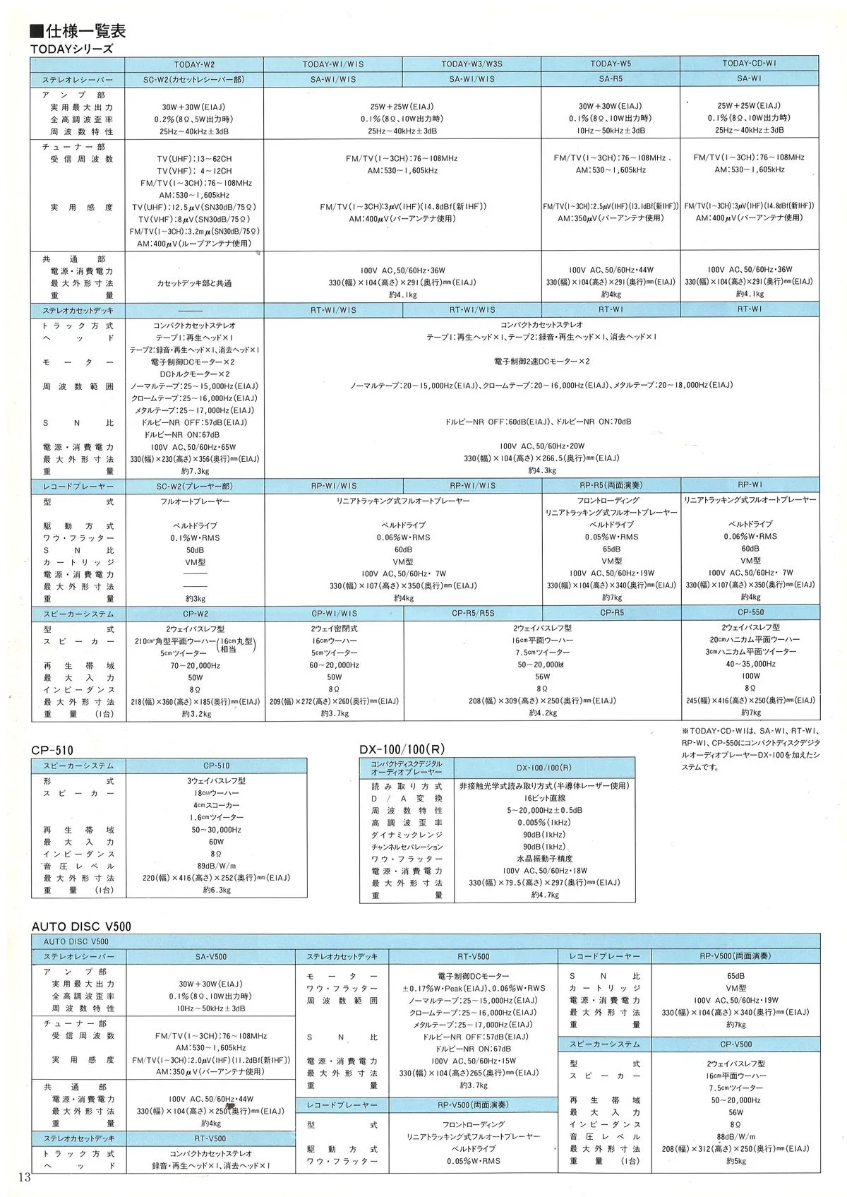 SHARP Computer Audio '90 — 8