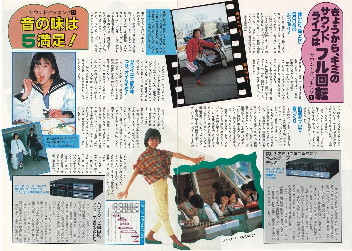 Sharp Karaoke 1984 — 2