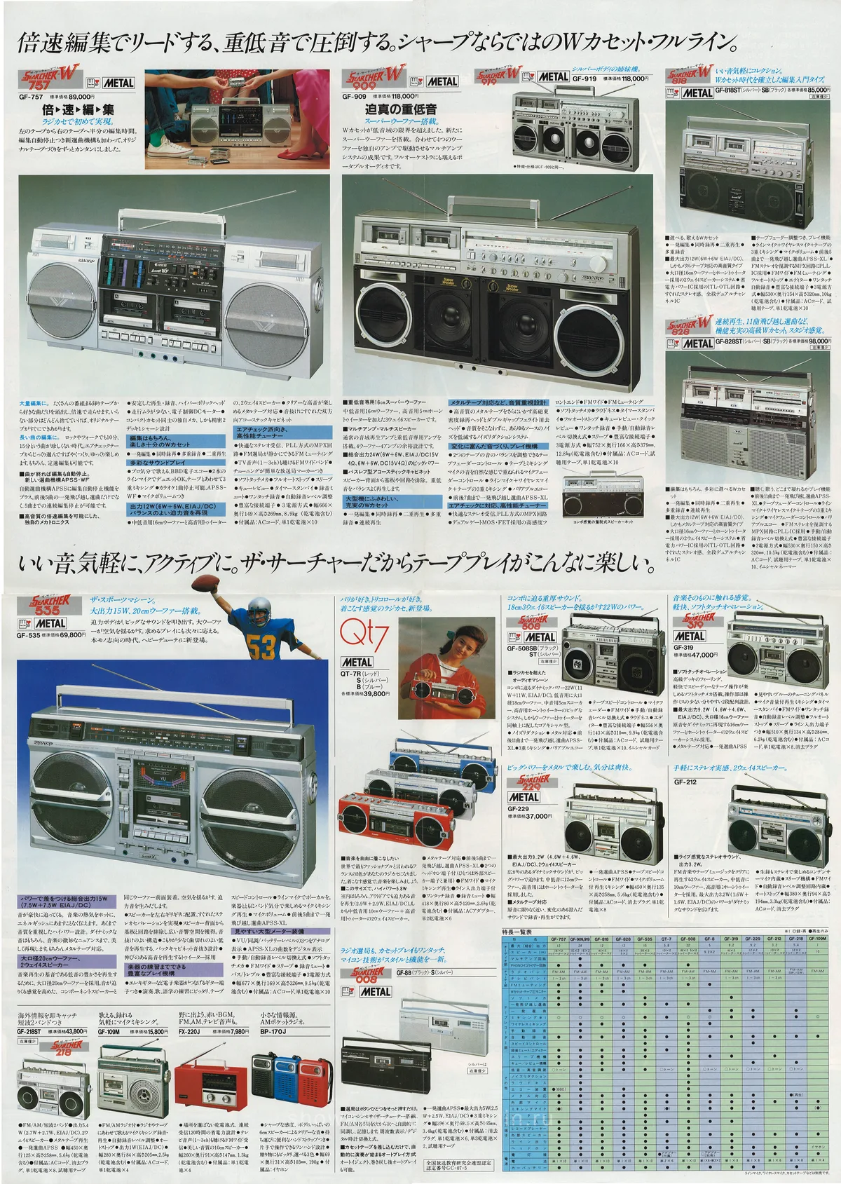 SHARP New Audio February 1982 — extra 1