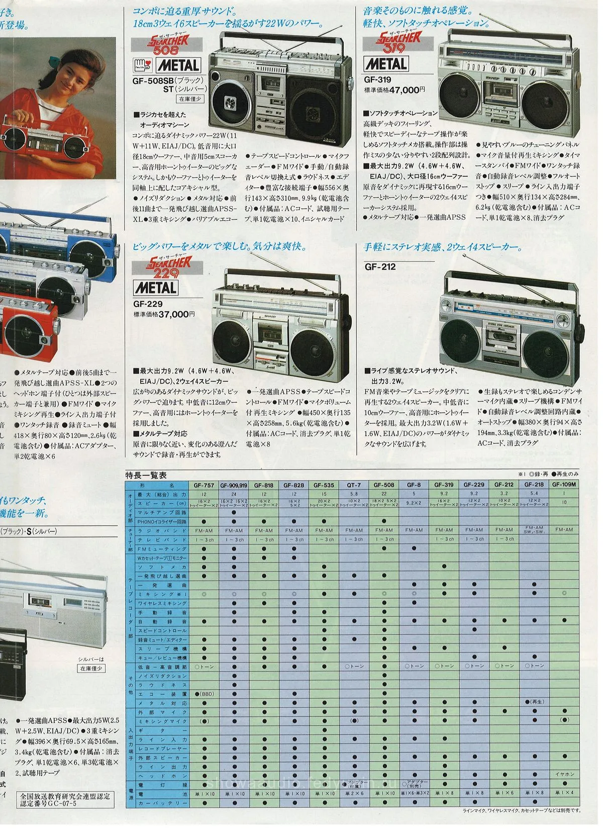 SHARP New Audio February 1982 — 7