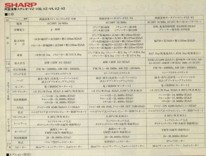 Comparison table from the Japanese catalog