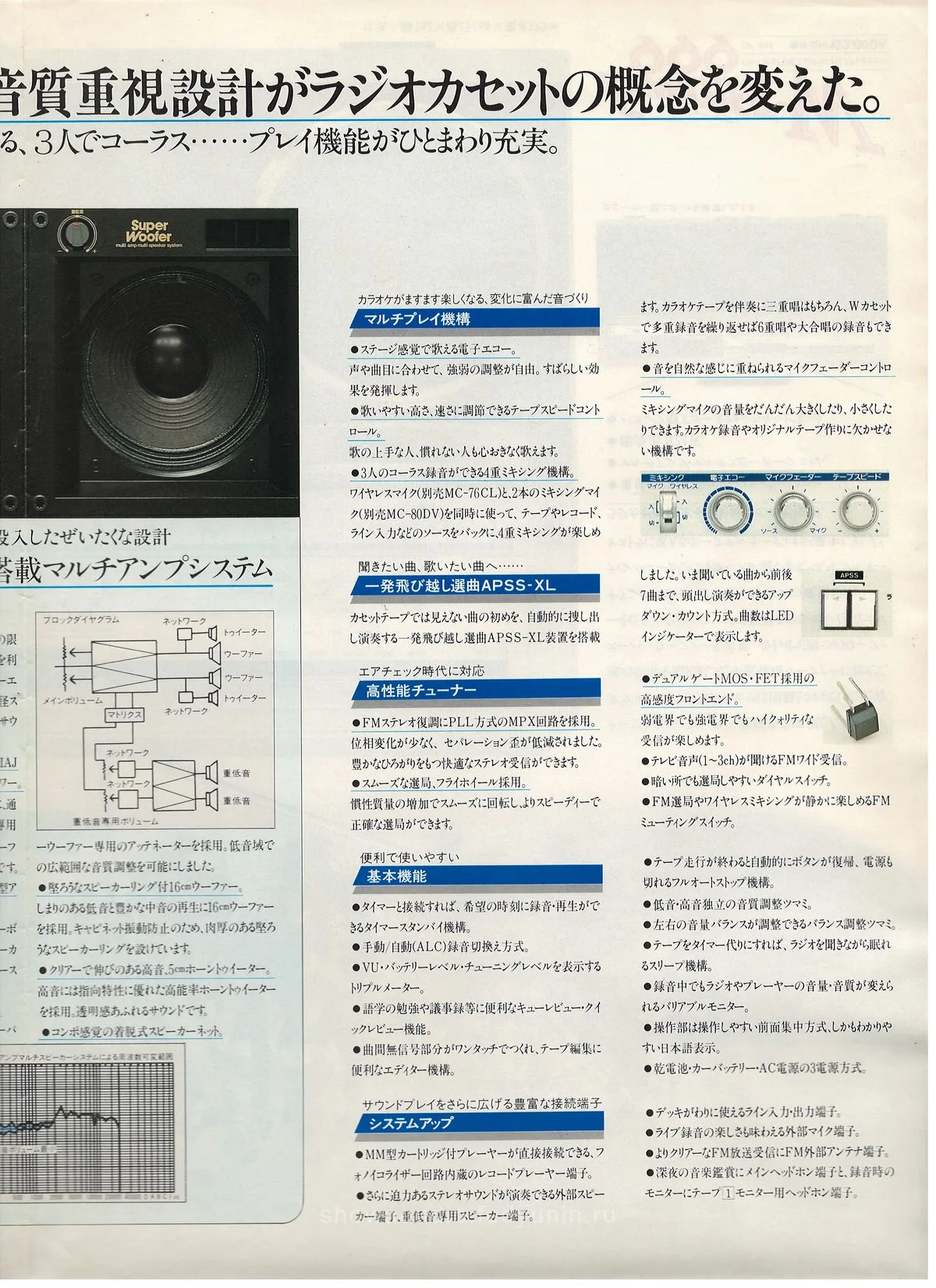 SHARP Searcher W GF-999 — доп. 4