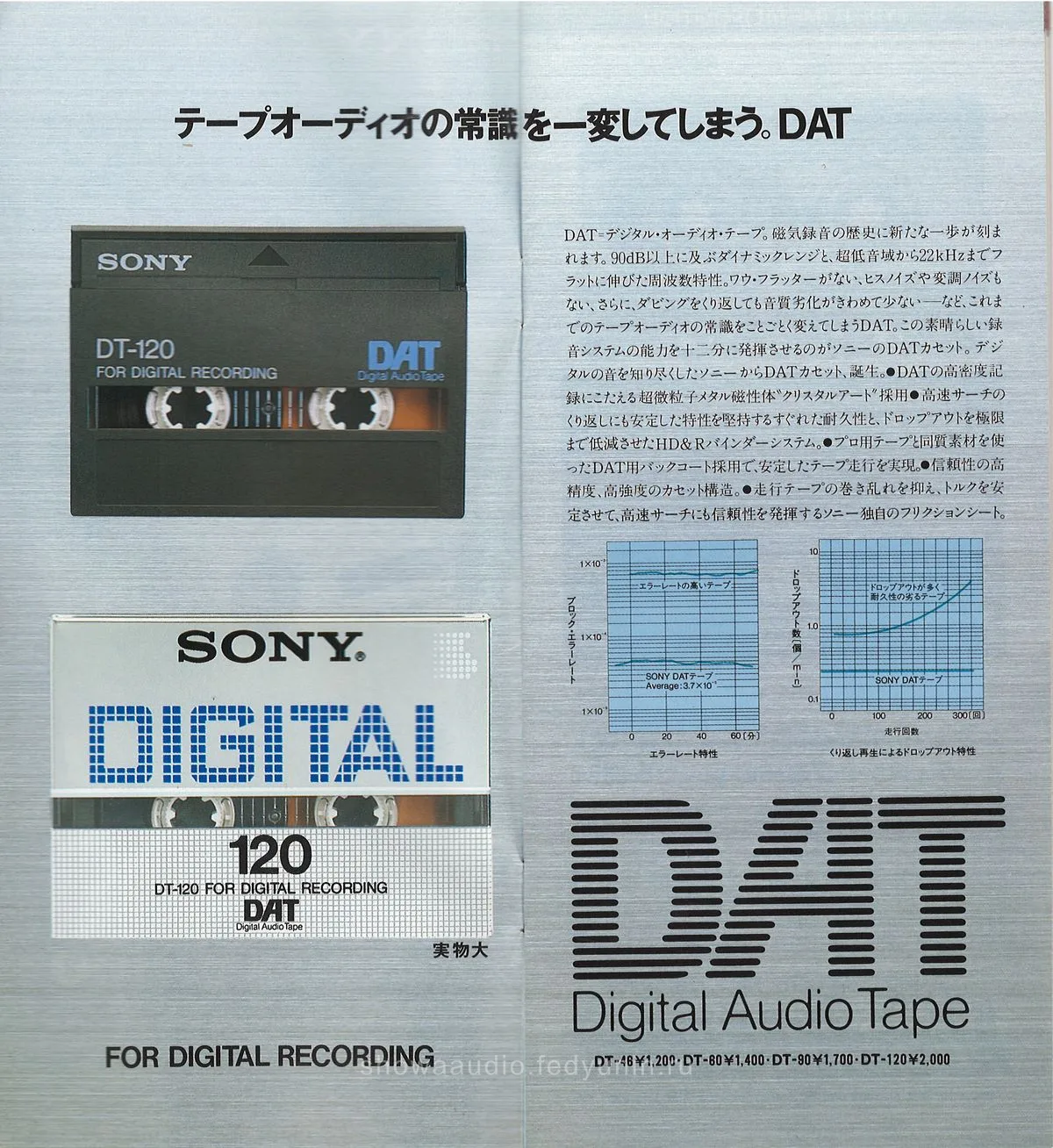 Sony Audio & Video Cassette April 1987 — 2