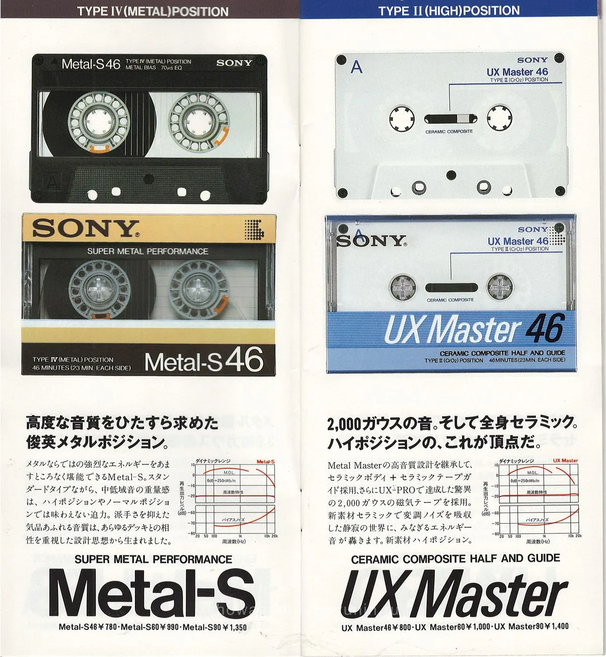 Sony Audio & Video Cassette April 1987 — 4
