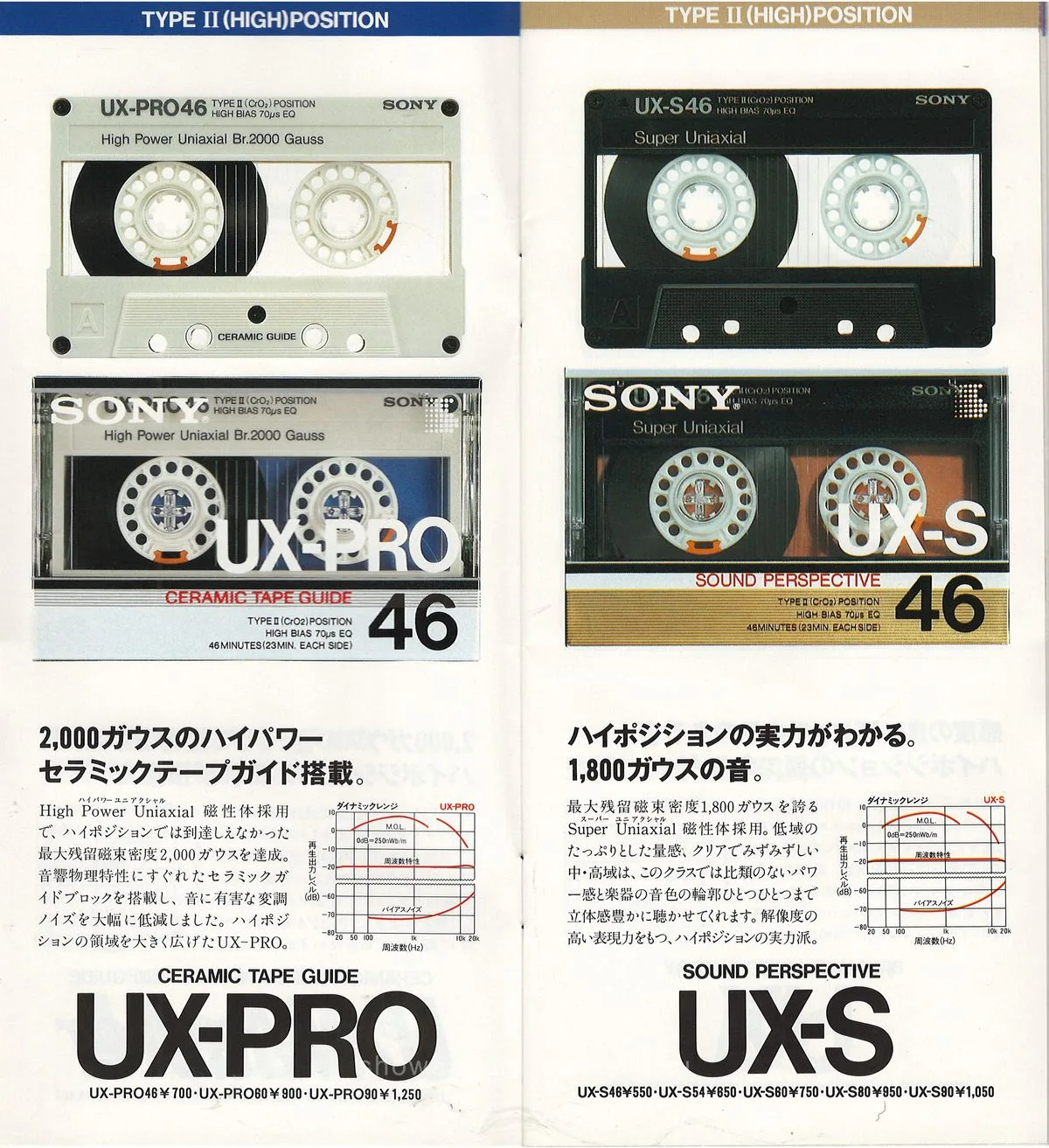 Sony Audio & Video Cassette April 1987 — 5