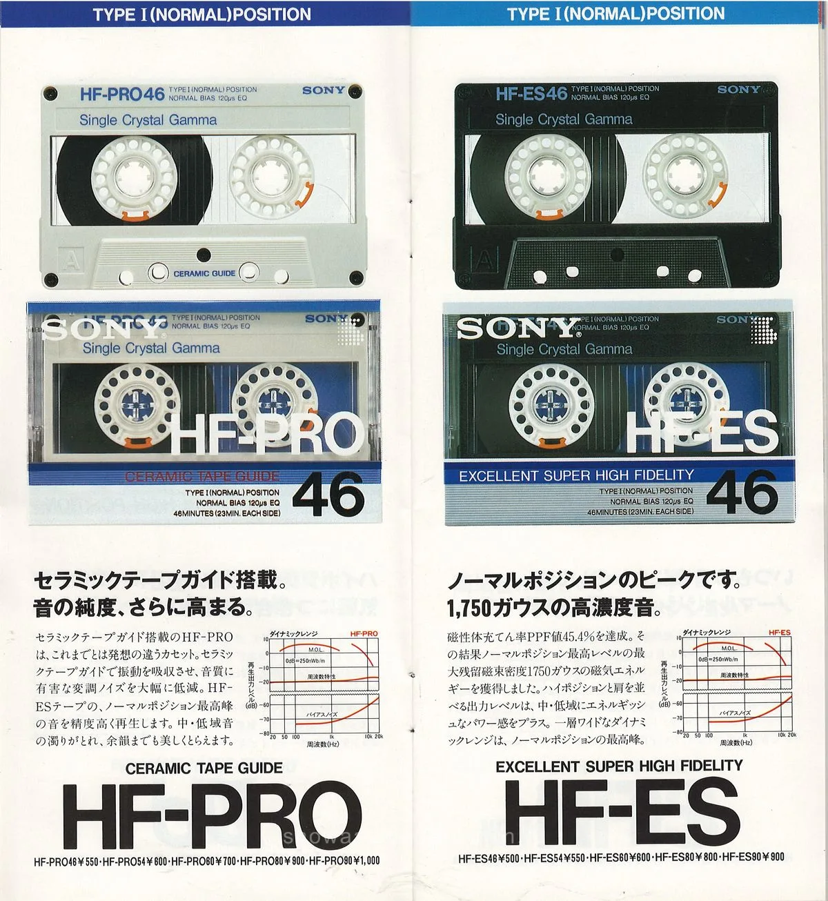 Sony Audio & Video Cassette April 1987 — 7