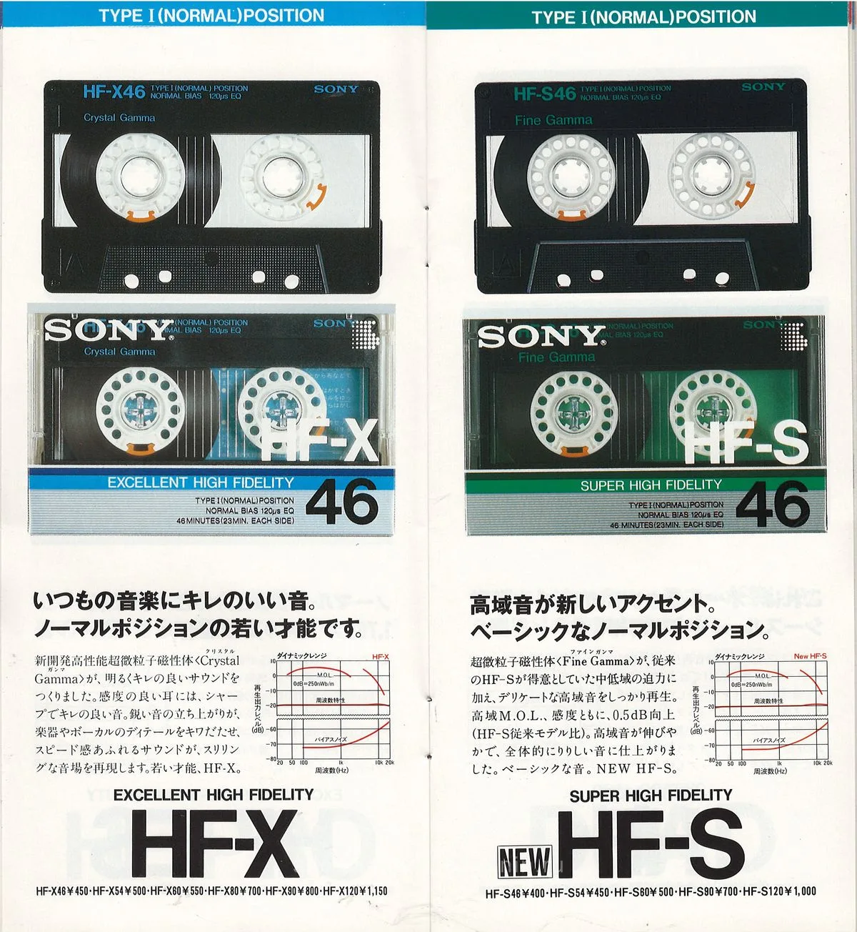 Sony Audio & Video Cassette April 1987 — 8
