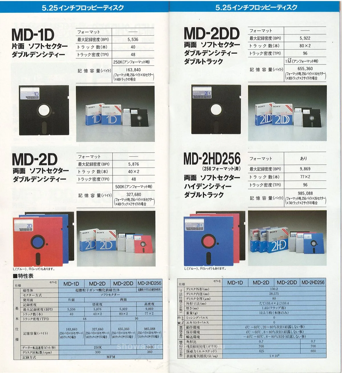 Sony Audio & Video Cassette April 1987 — 18