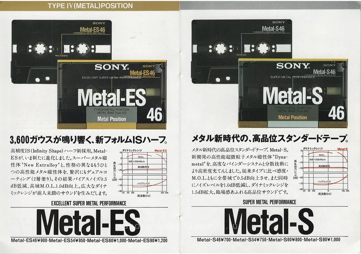 Sony Audio Cassette Catalog, April 1988 — 4
