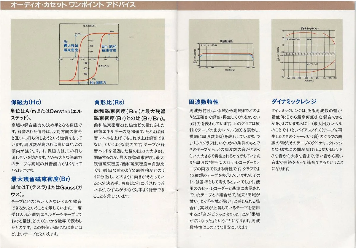 Sony Audio Cassette Catalog, April 1988 — 14