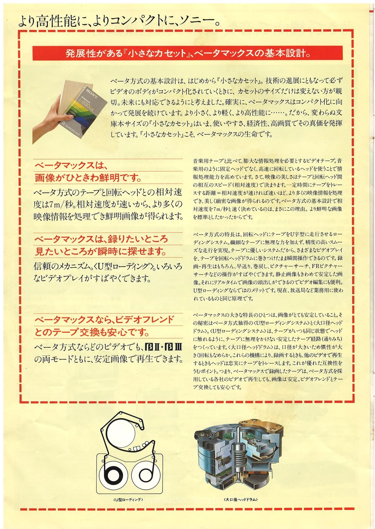 SONY Betamax April 1983 - 2