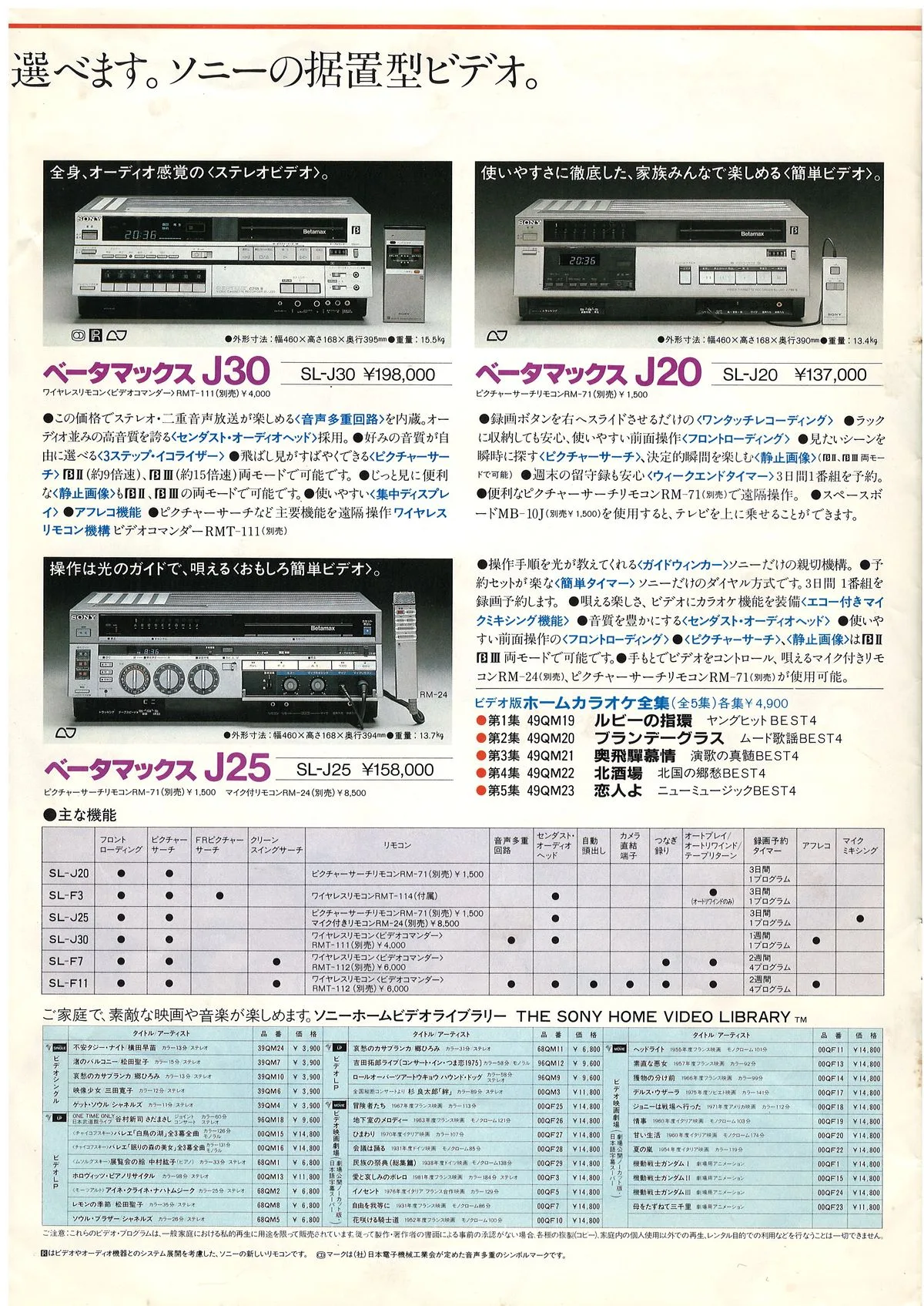 SONY Betamax April 1983 - 4