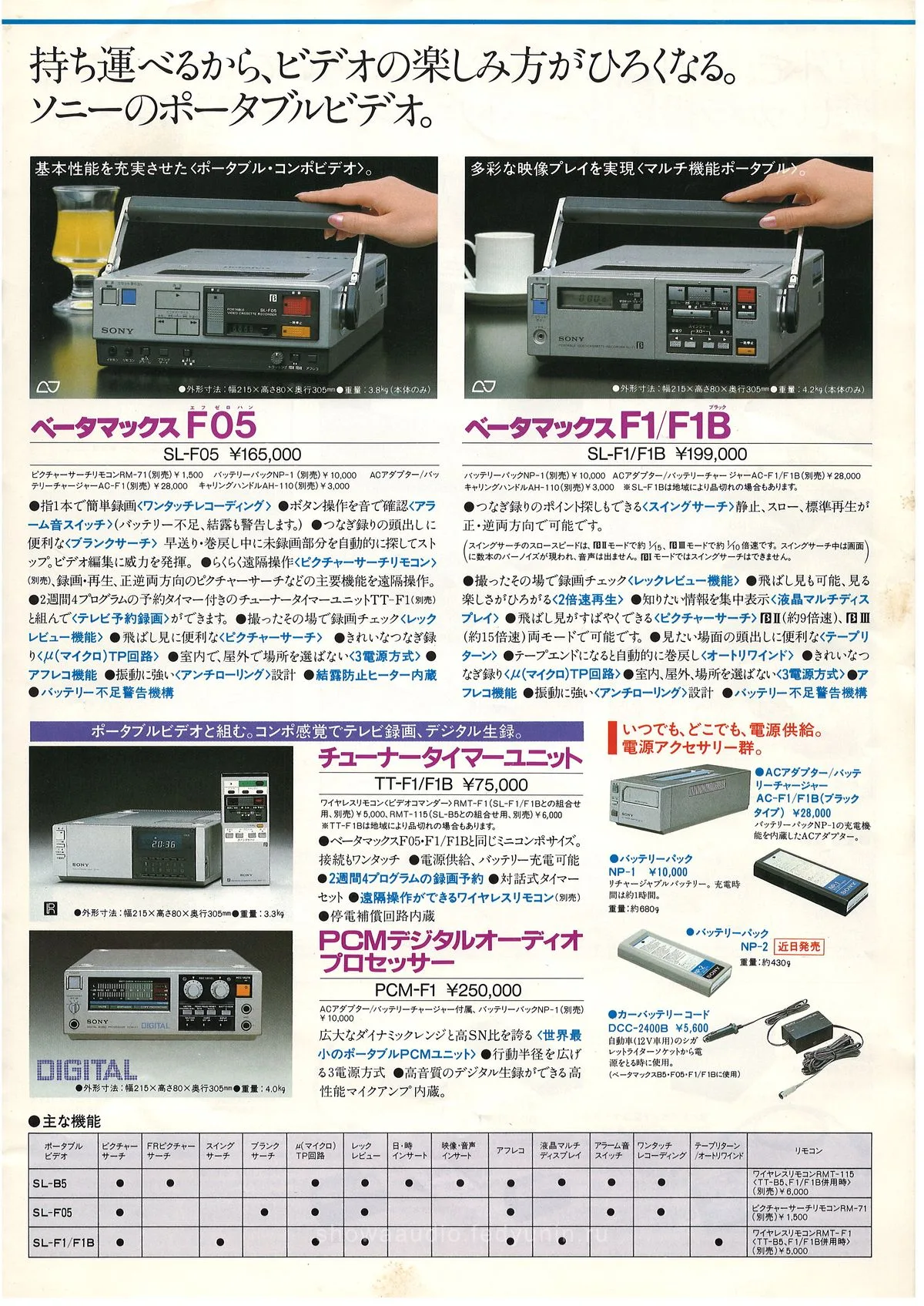 SONY Betamax April 1983 - 7