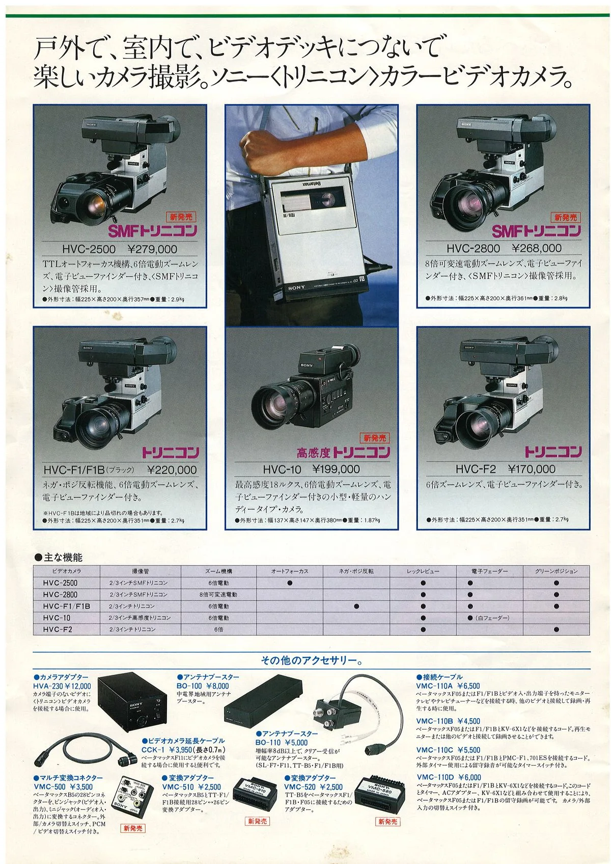 SONY Betamax April 1983 - 8