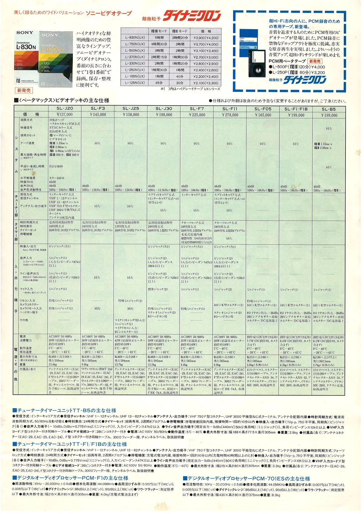 SONY Betamax April 1983 - 9