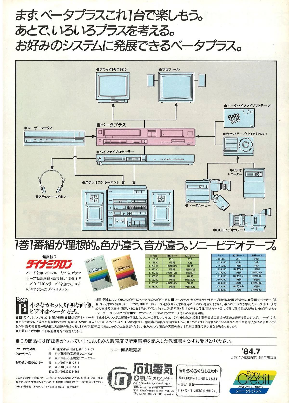 SONY Betaplus July 1984 - 5