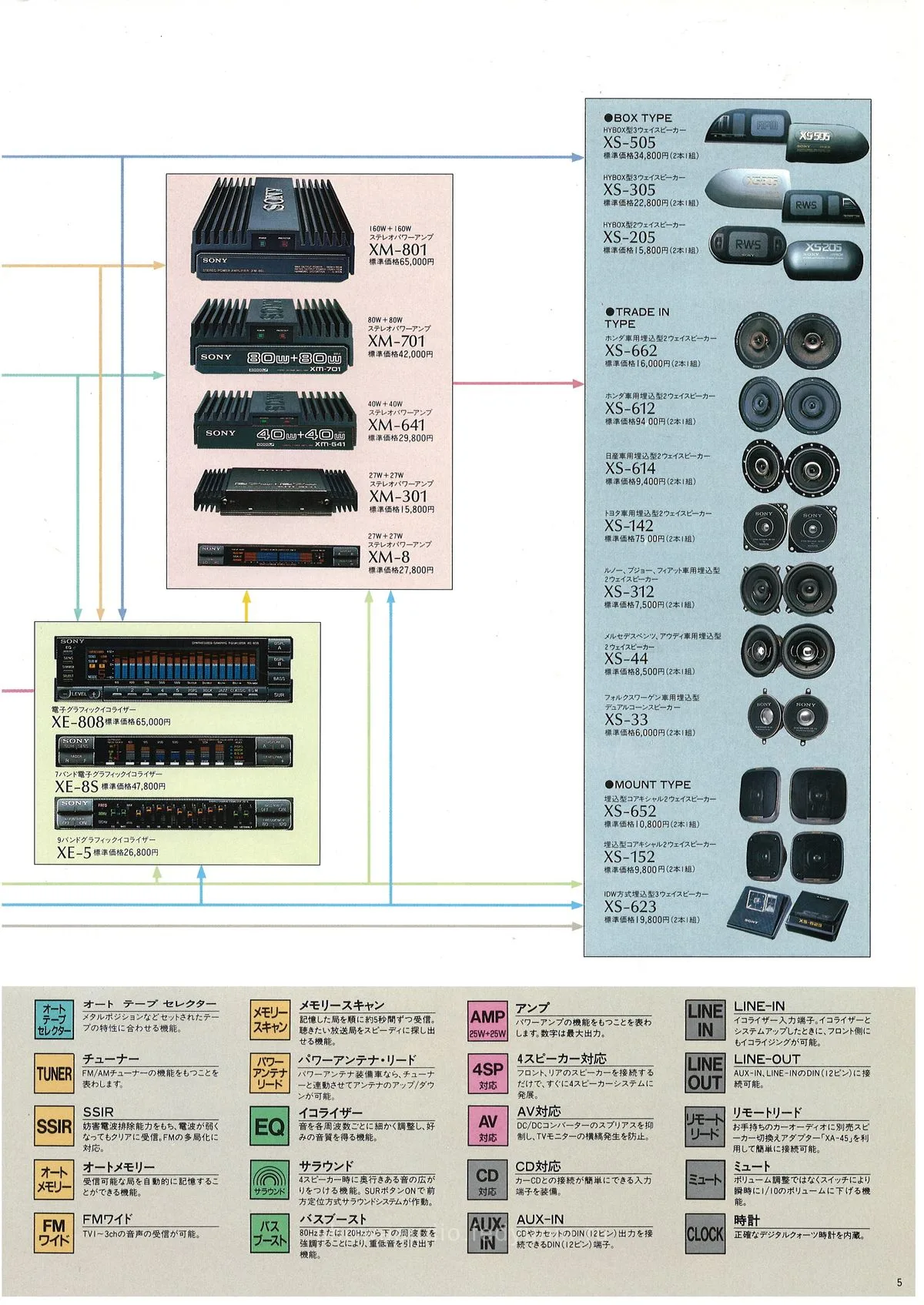 Sony Car Audio September 1988 - доп. 4
