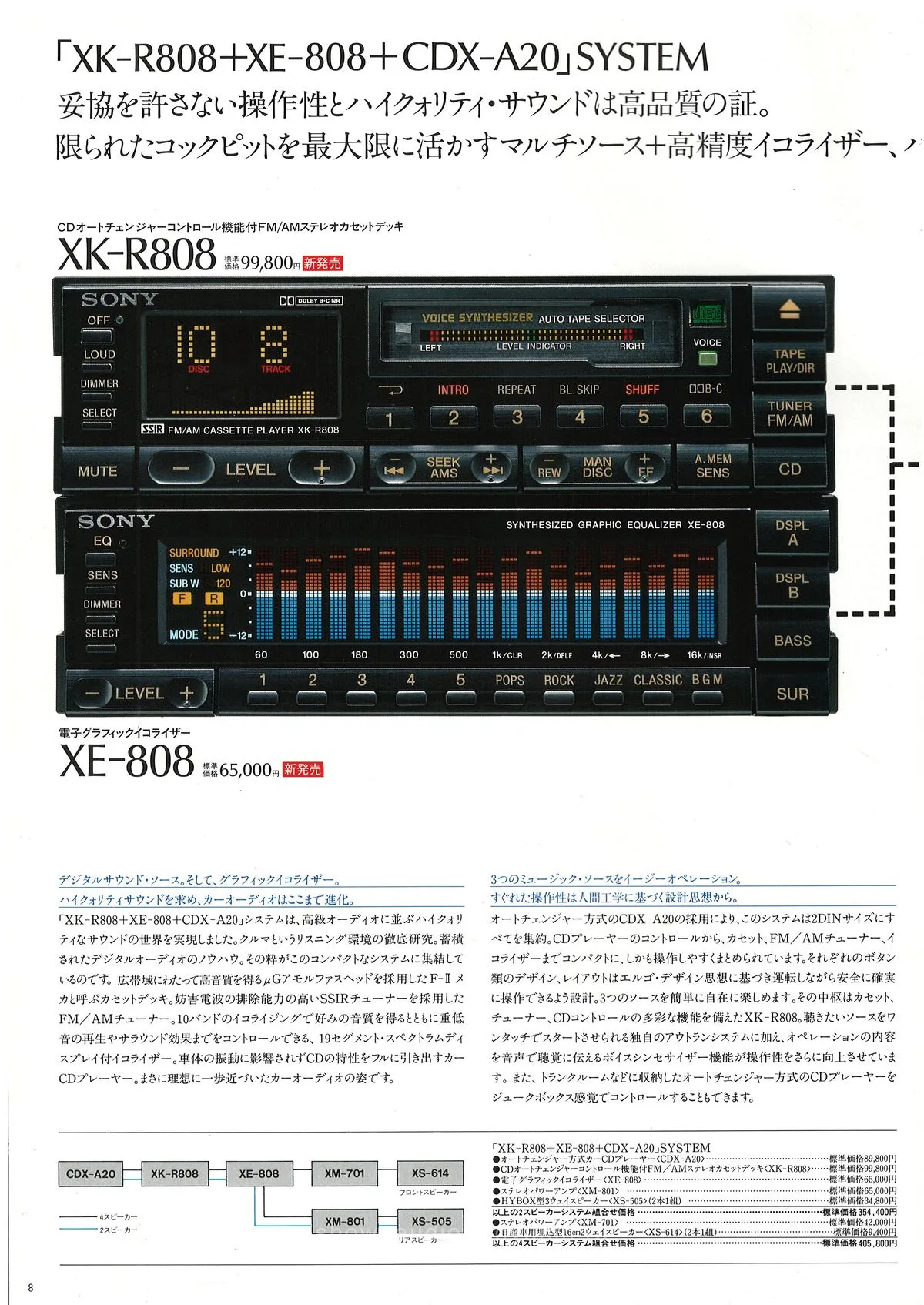 Sony Car Audio September 1988 - доп. 5
