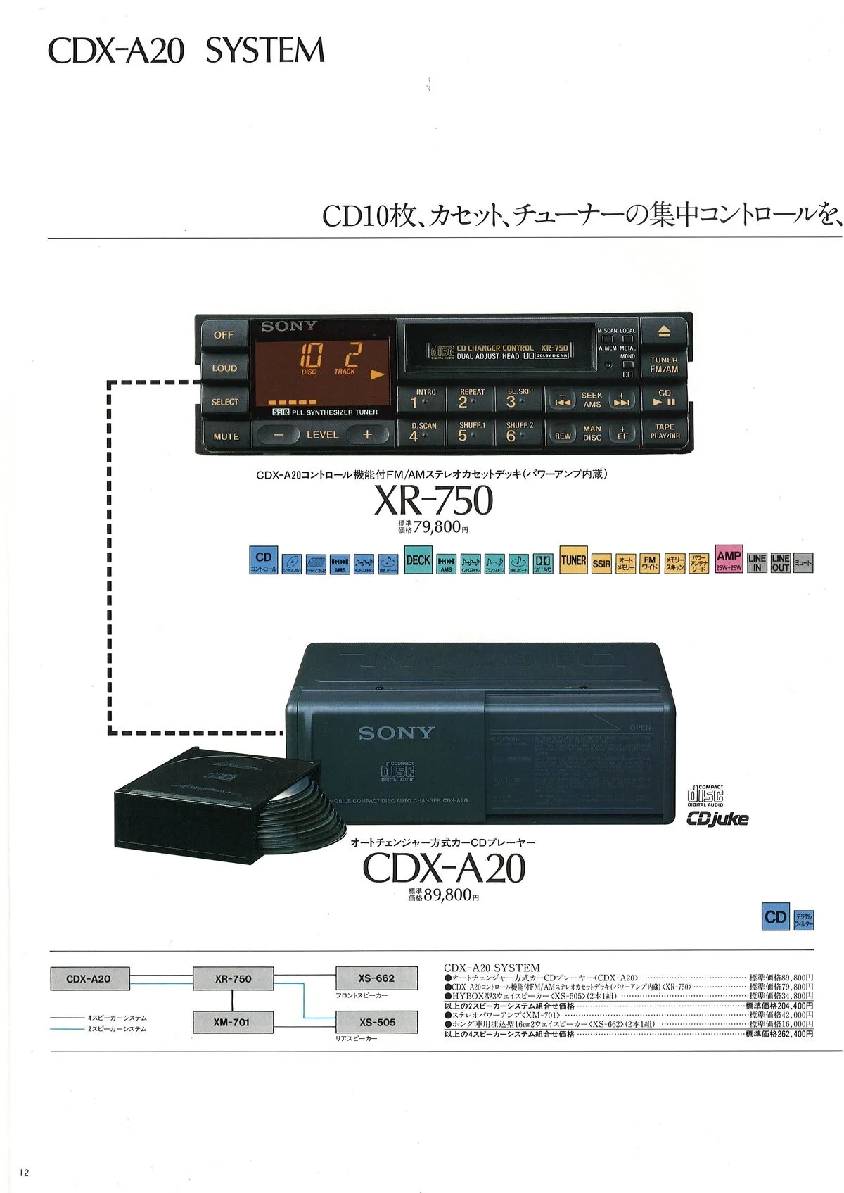 Sony Car Audio September 1988 - доп. 7