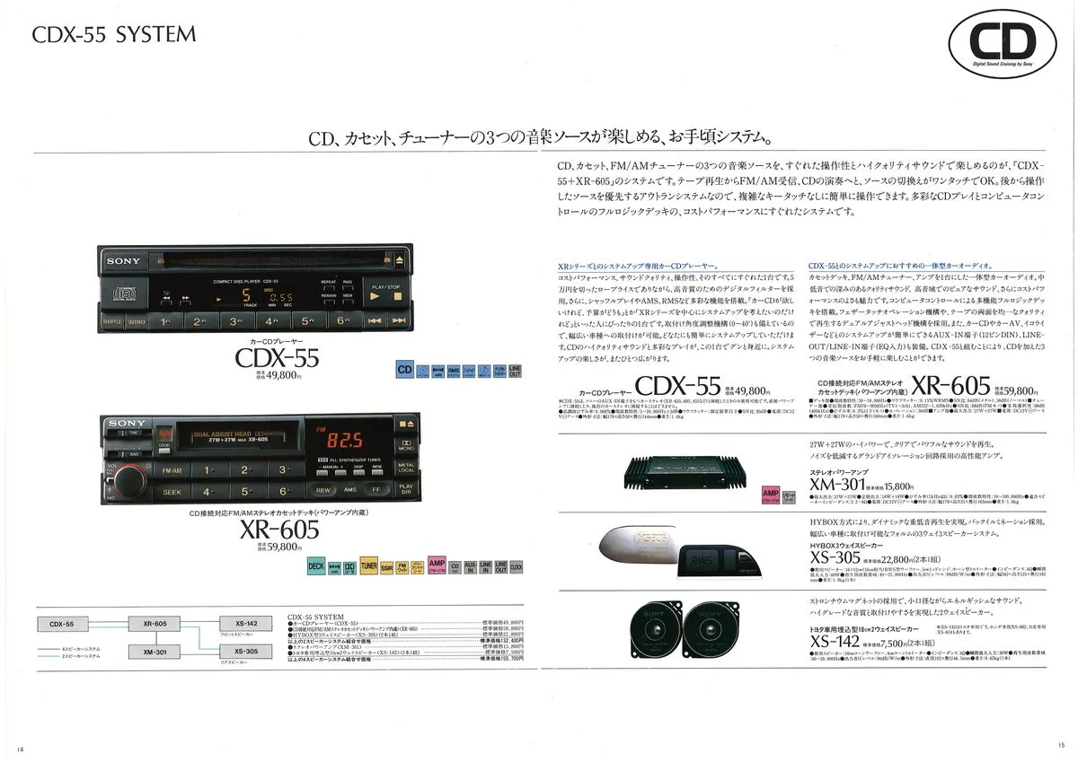 Sony Car Audio September 1988 - 10