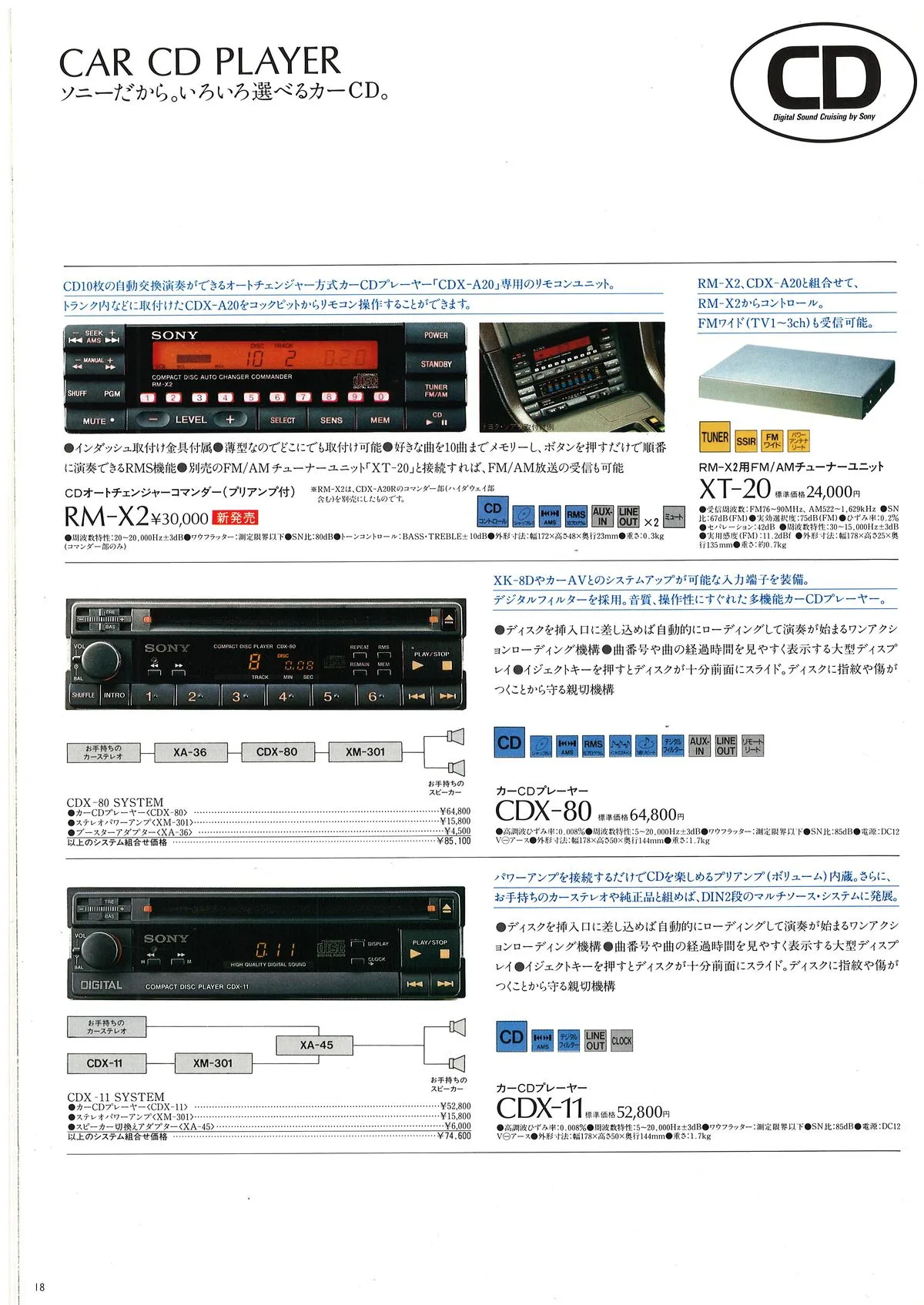 Sony Car Audio September 1988 - 12