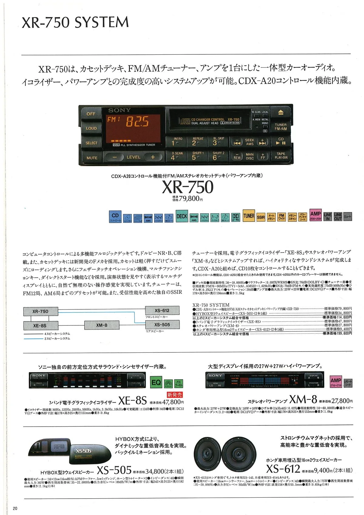 Sony Car Audio September 1988 - 14