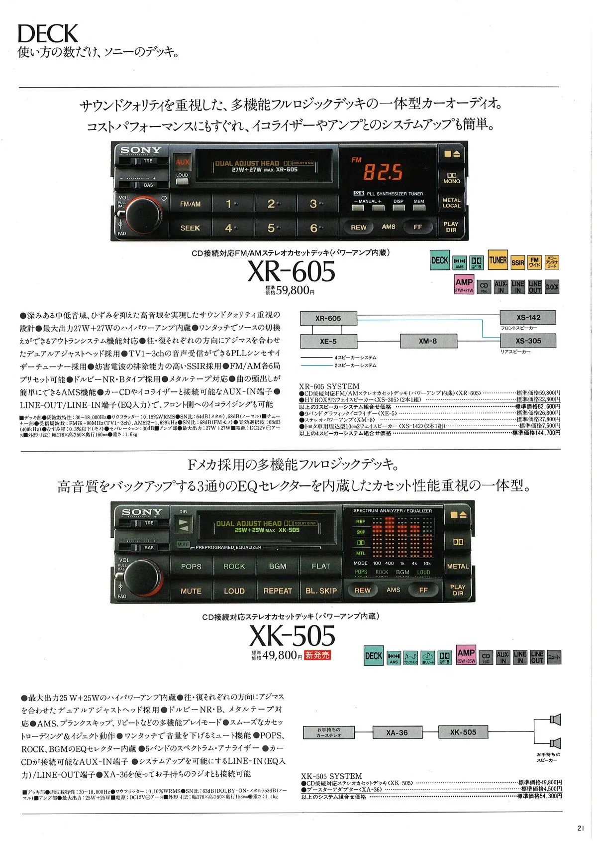Sony Car Audio September 1988 - 15