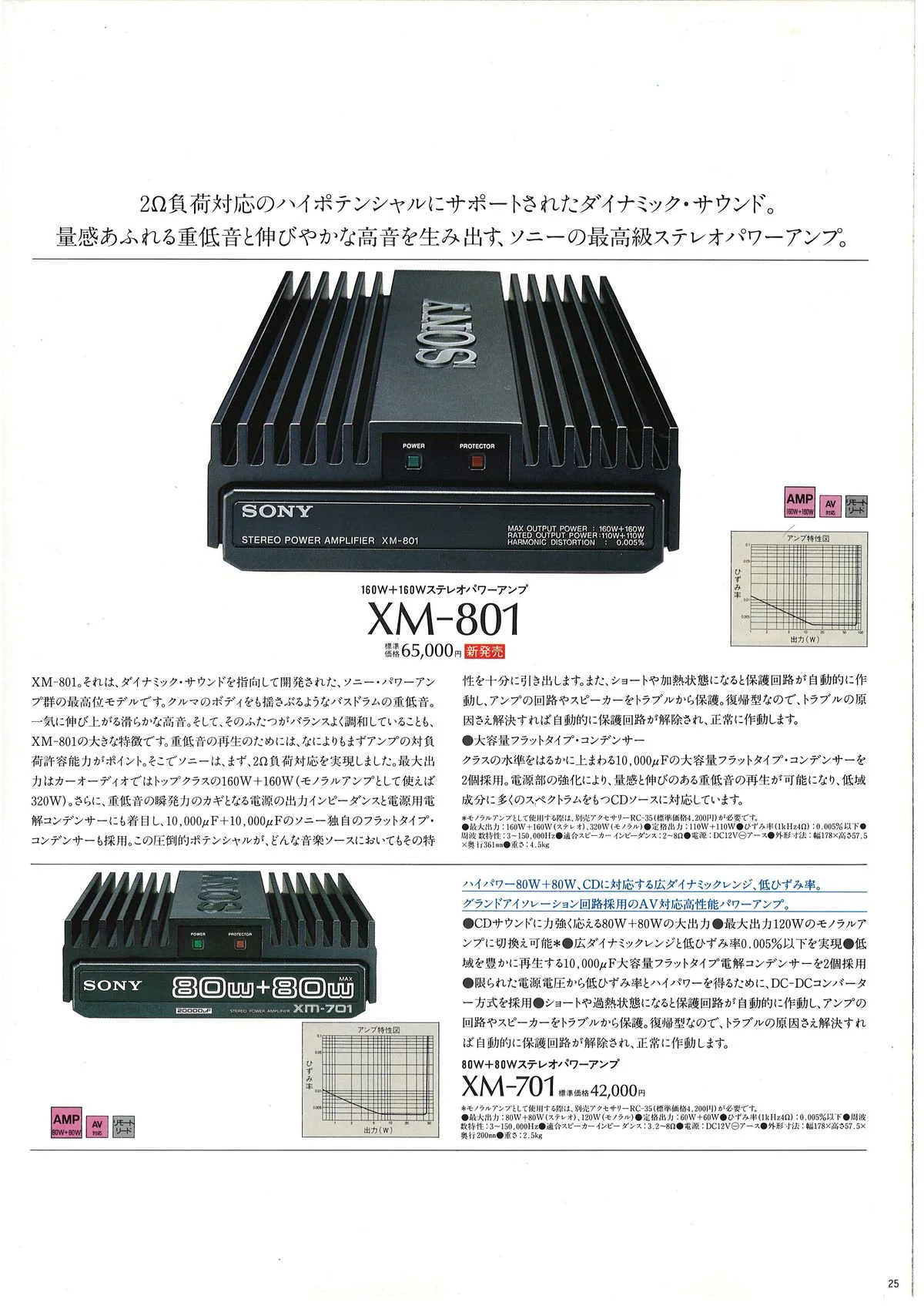 Sony Car Audio September 1988 - 19