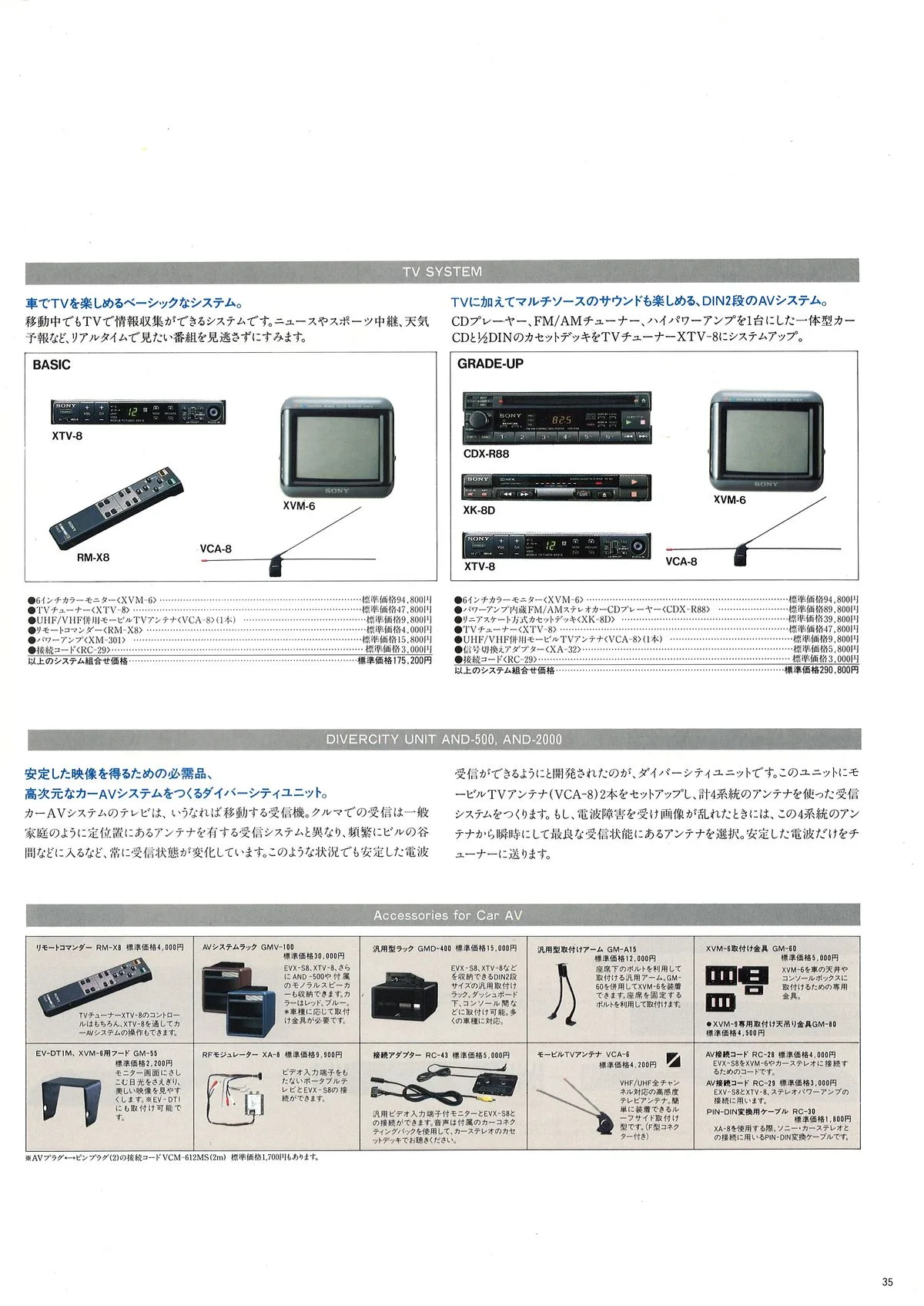 Sony Car Audio September 1988 - 29