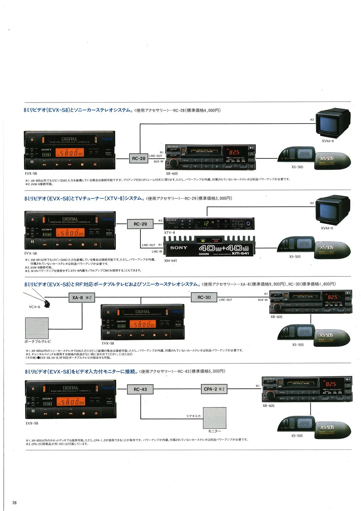 Sony Car Audio September 1988 - 32