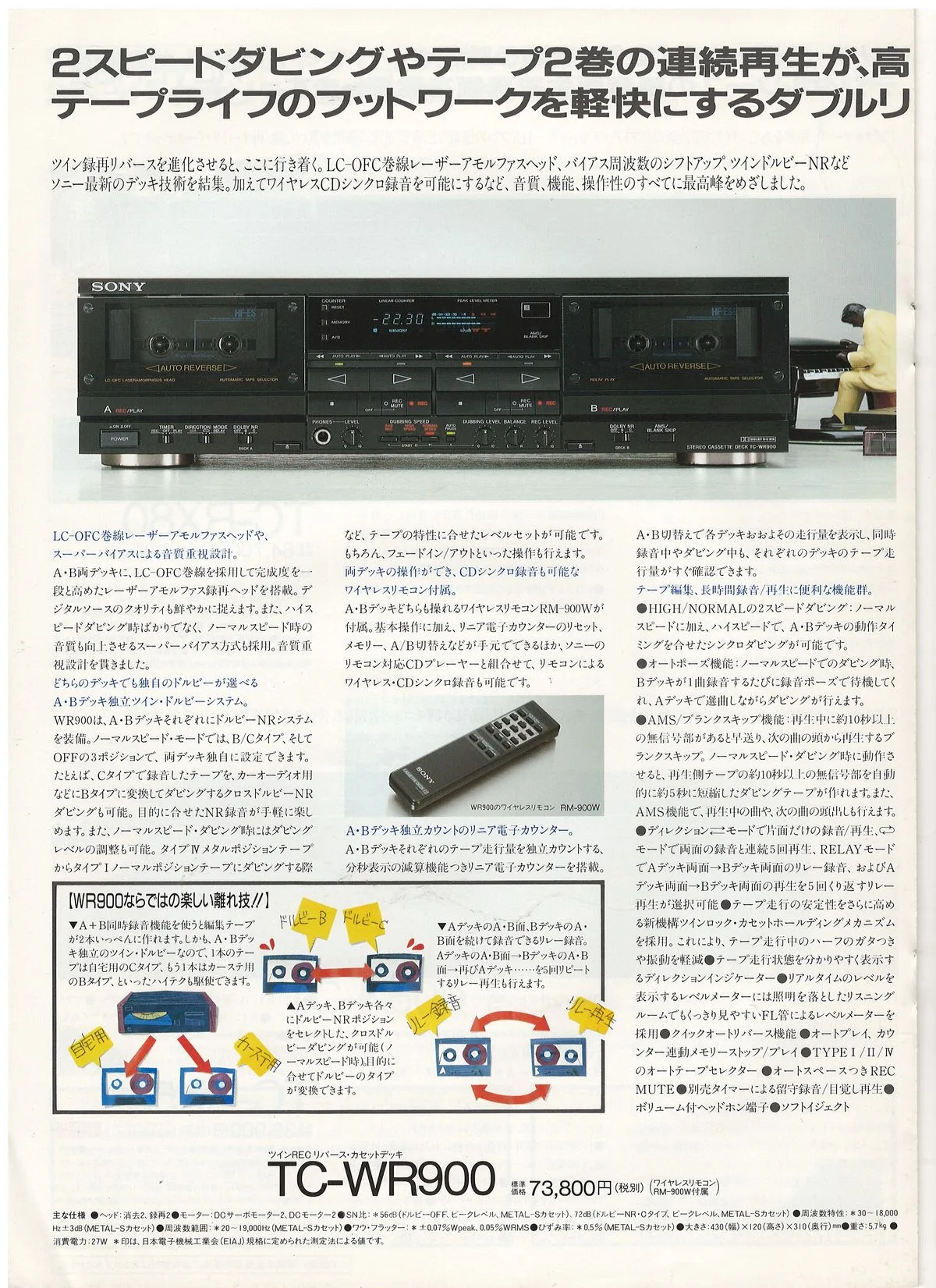 Sony Cassette Deck Catalog, April 1989 — 6