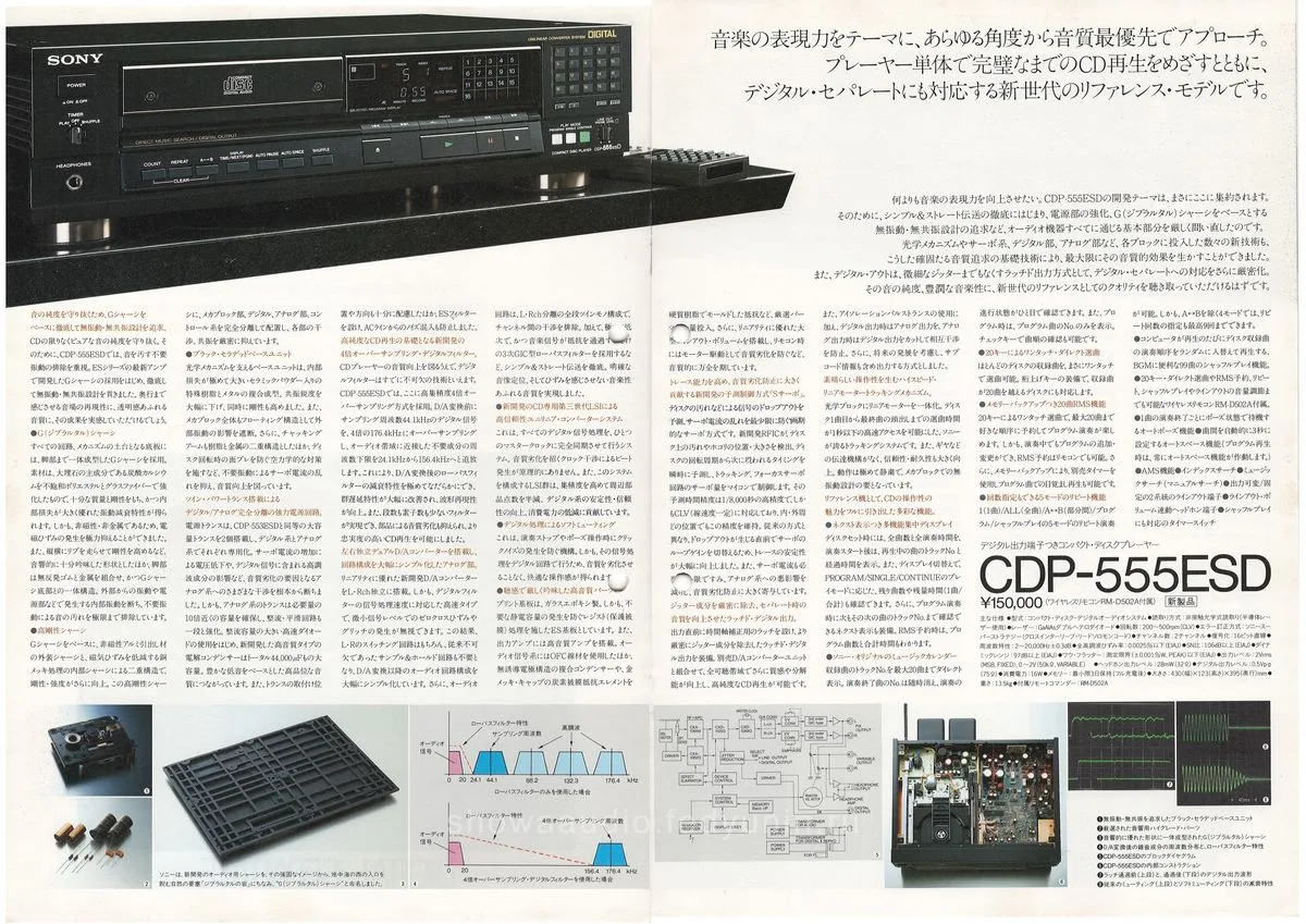 SONY CD Players Digital Separate — 2