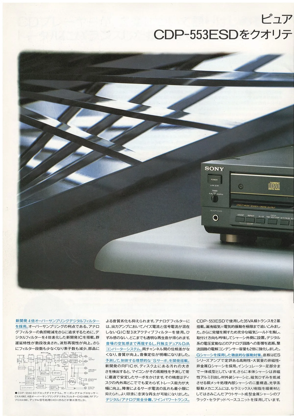 SONY CD Players — доп. 5