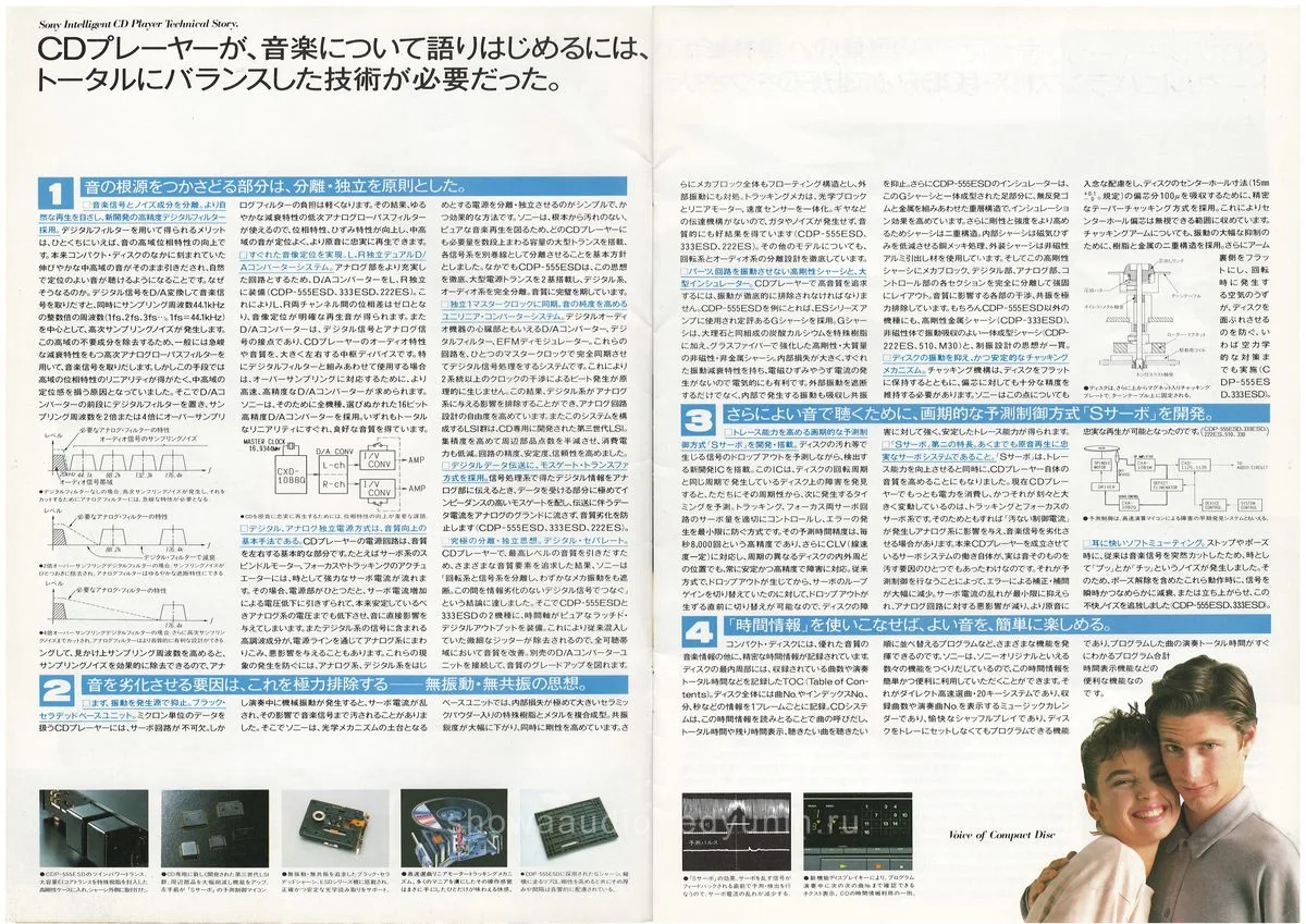 SONY CD Players — 3