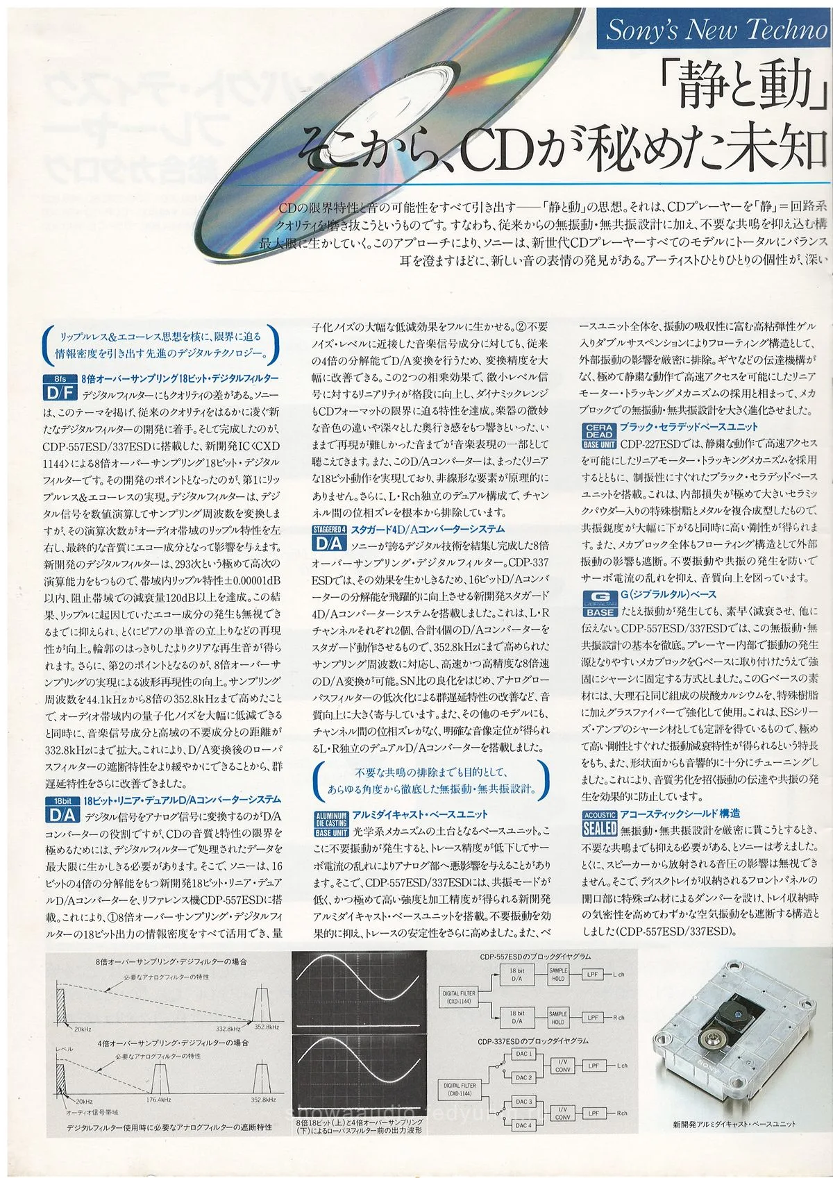 SONY CD Players — доп. 1