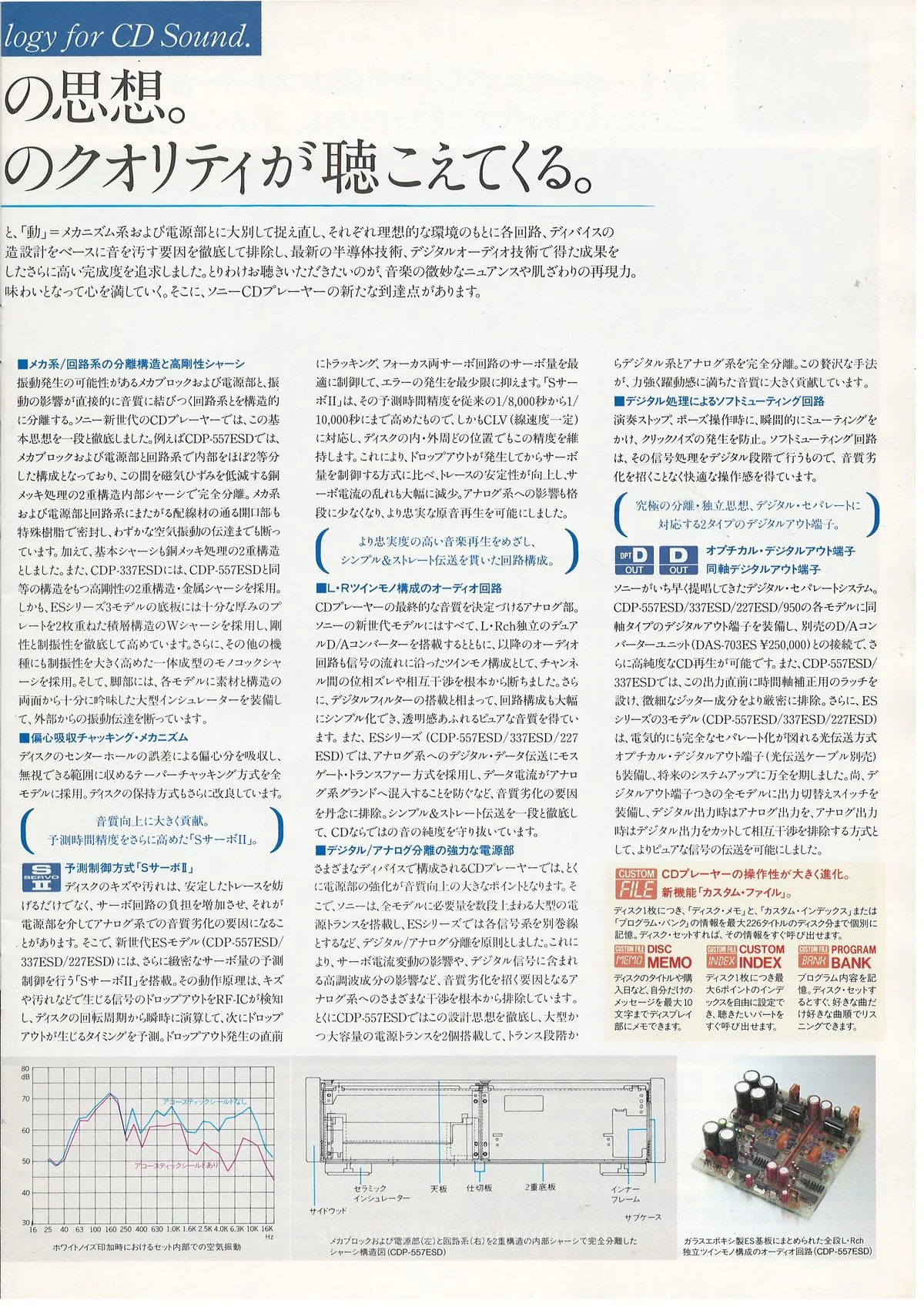 SONY CD Players — доп. 2