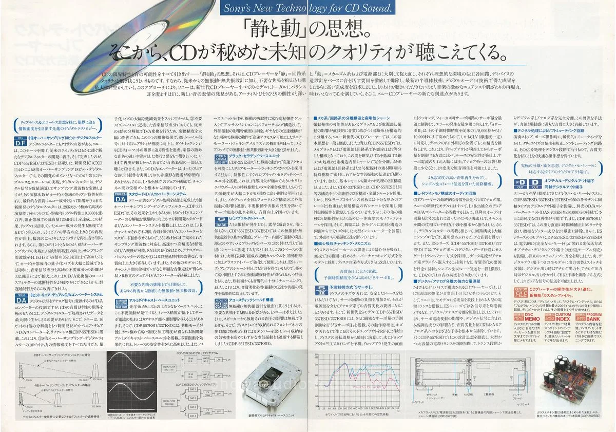 SONY CD Players — 2