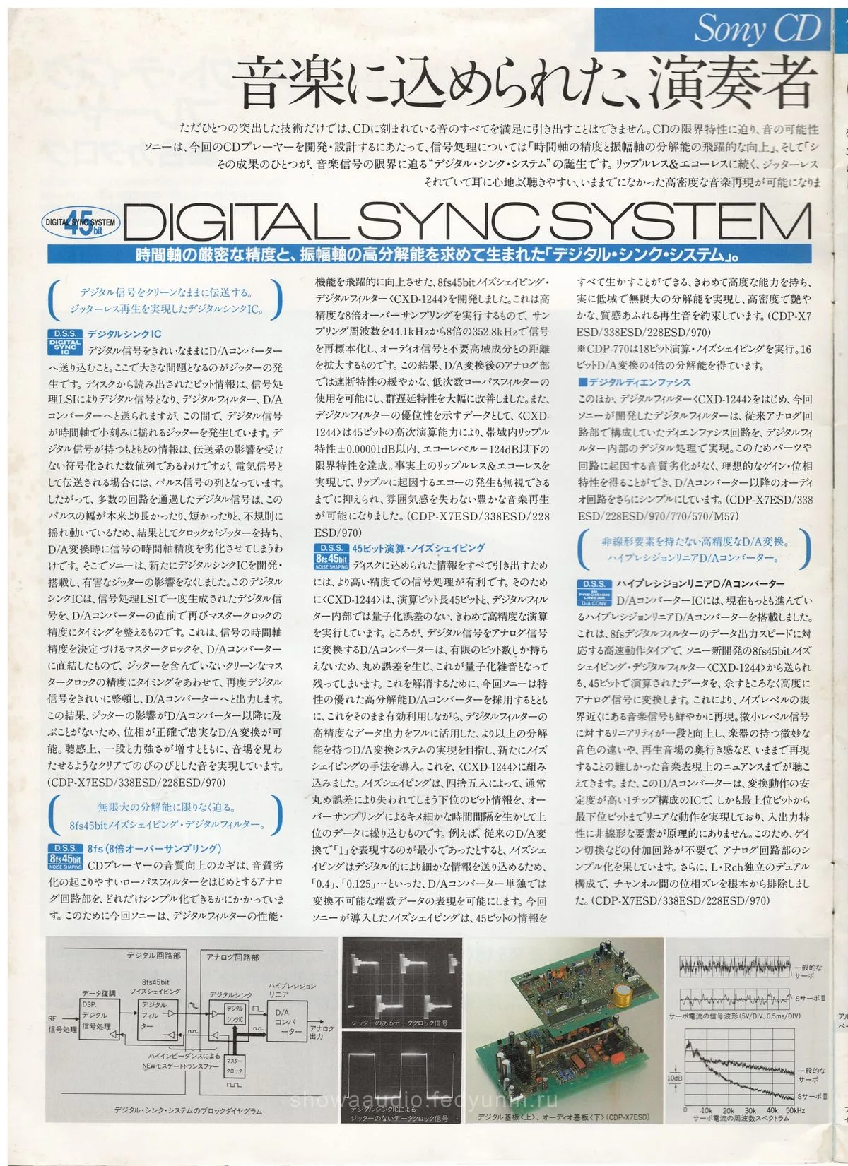 SONY CD Players September 1988 — extra 1