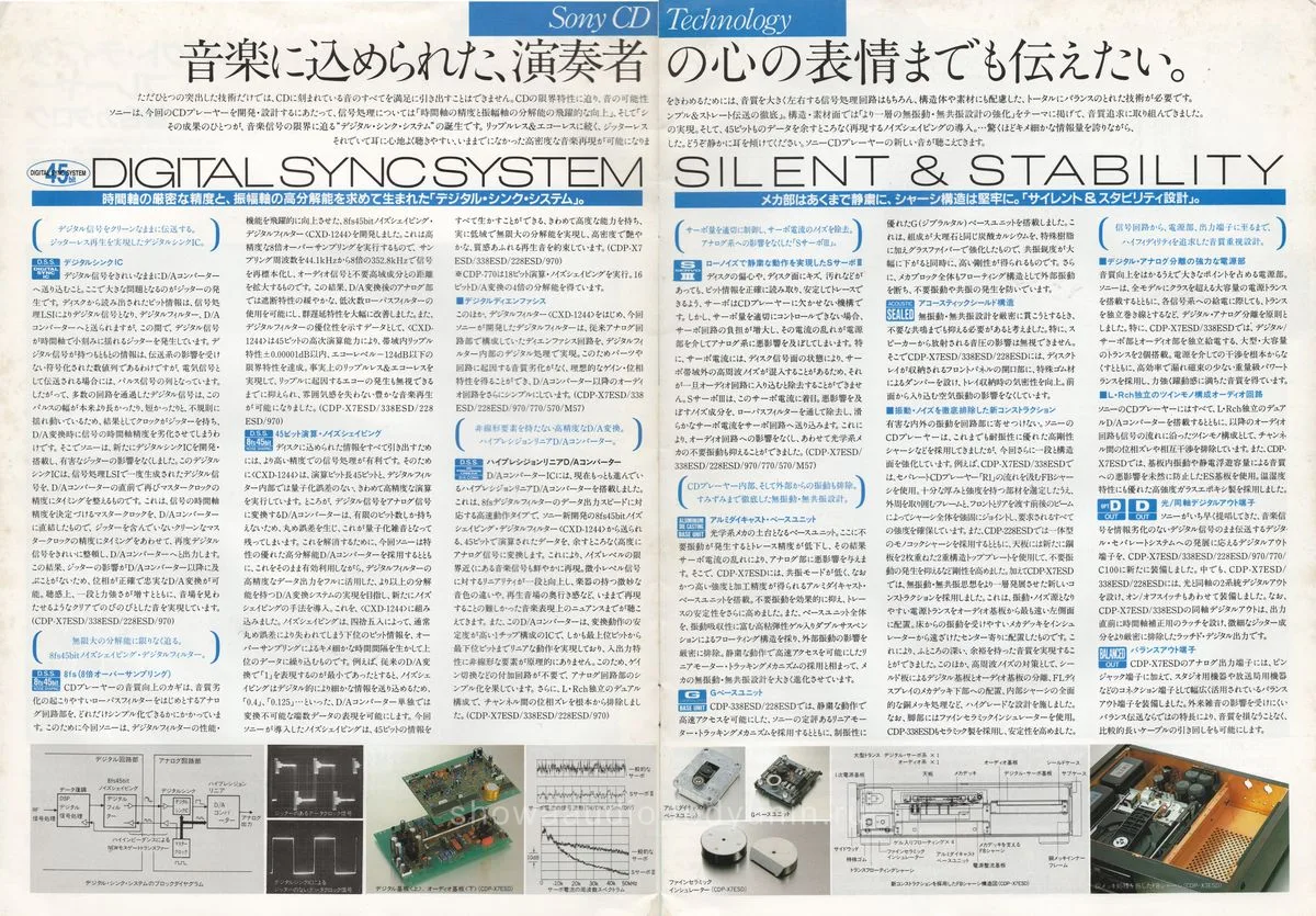 SONY CD Players September 1988 — 2