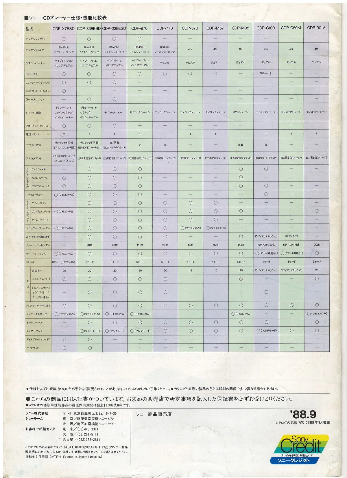 SONY CD Players September 1988 — 11