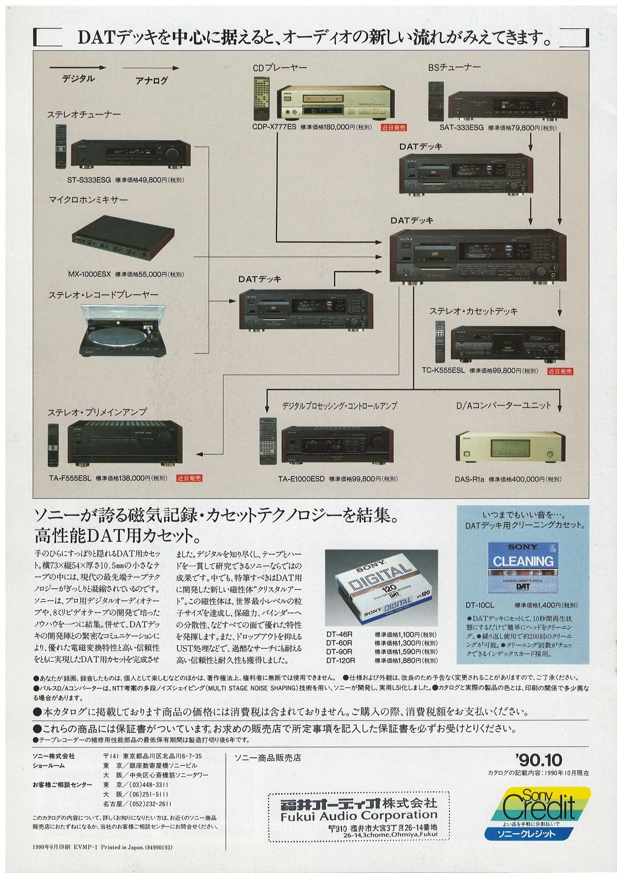 SONY DAT Decks Catalog, October 1990 — 7
