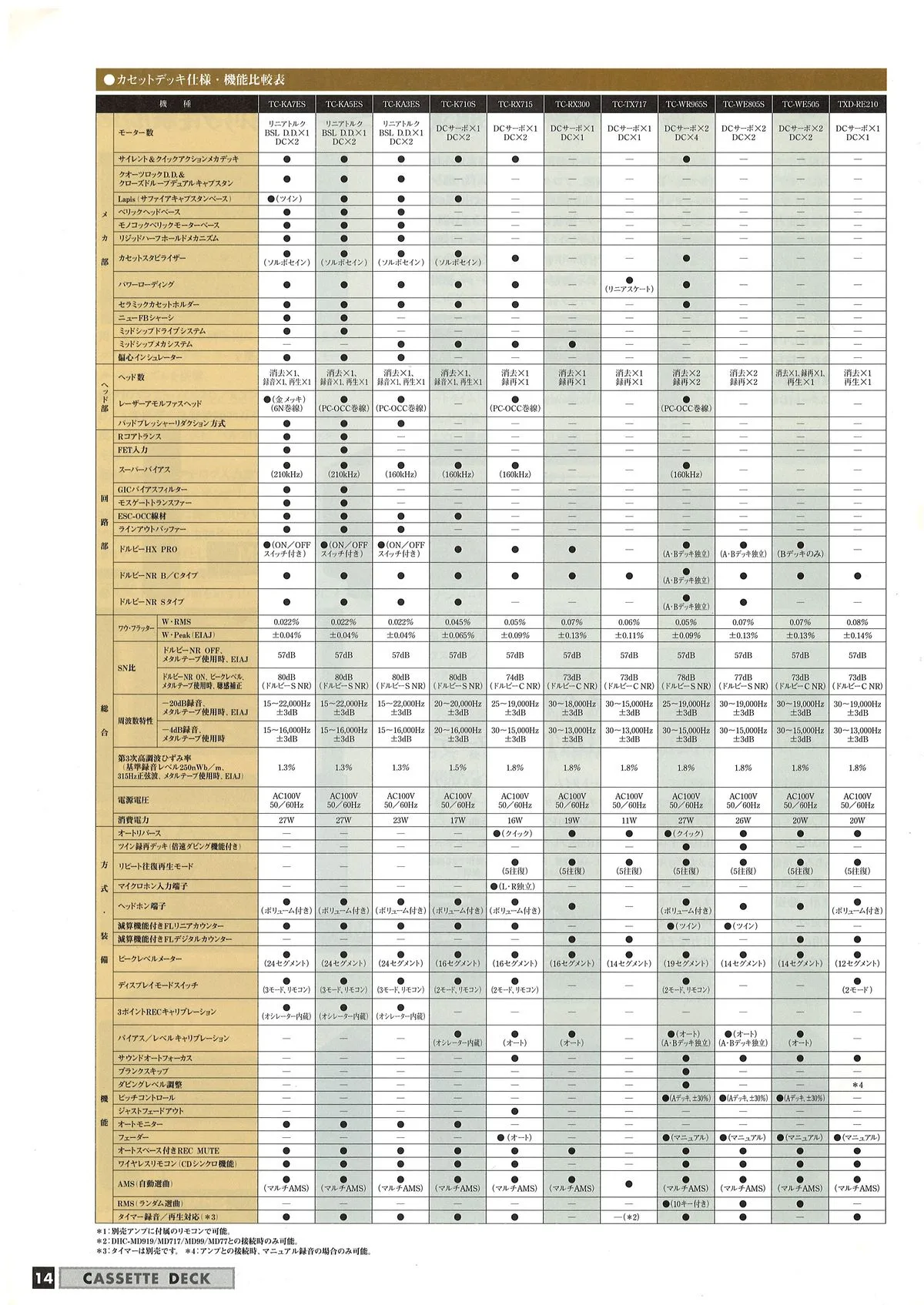 Sony DAT November 1997 - доп. 13