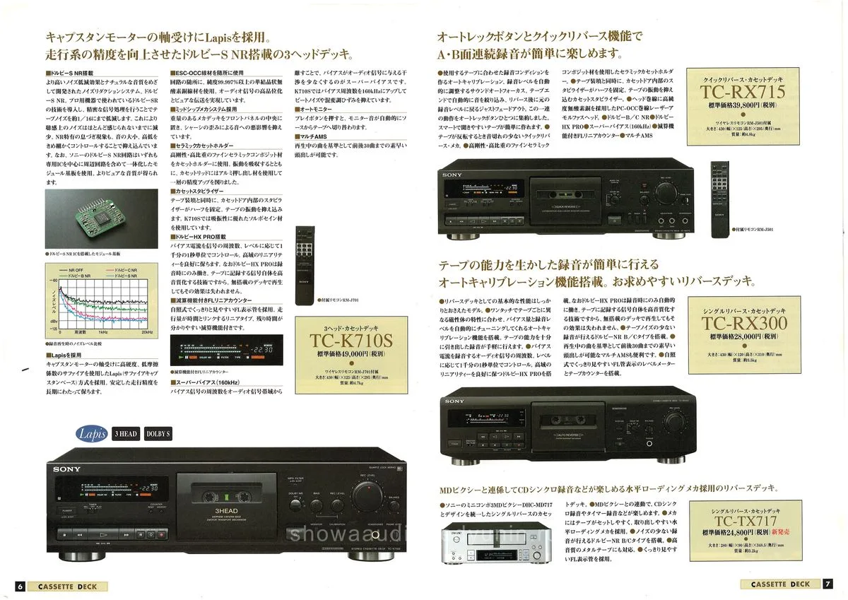 Sony DAT November 1997 - 4
