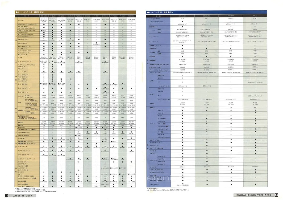 Sony DAT November 1997 - 8
