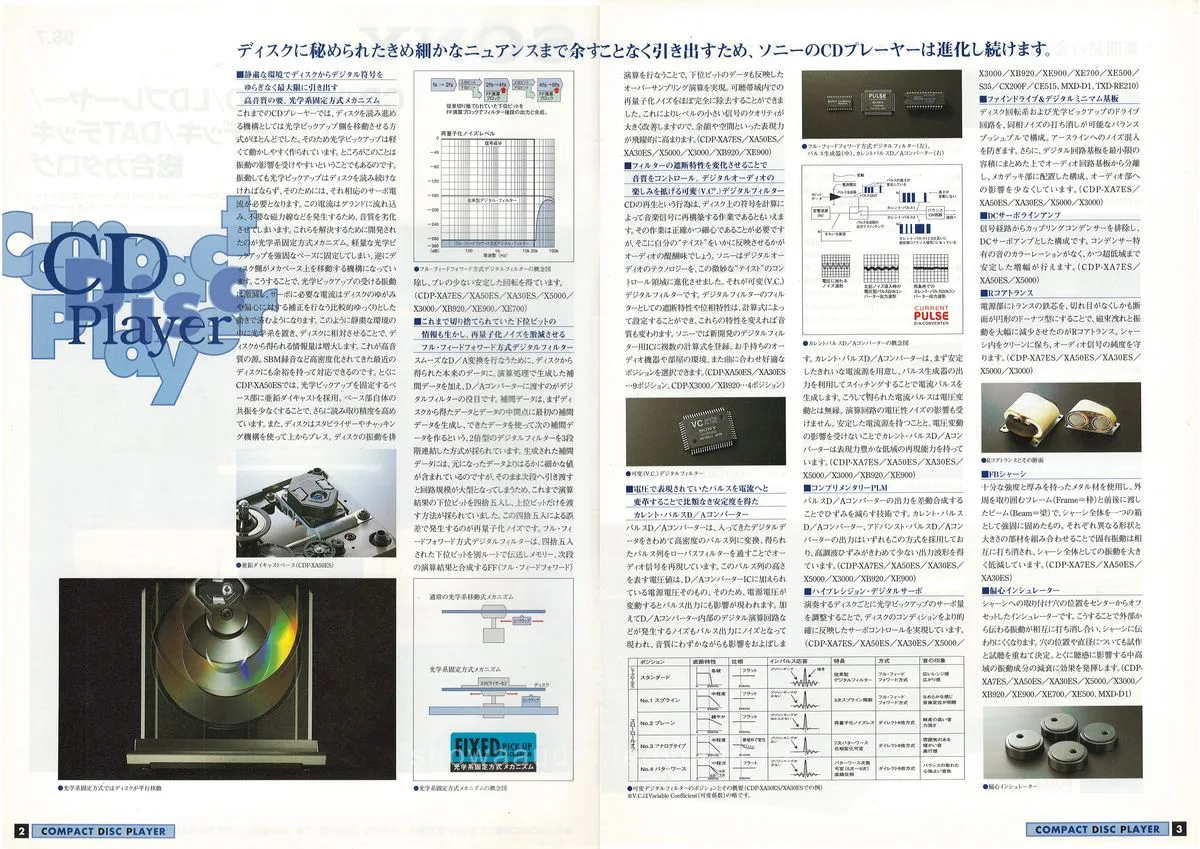 SONY ES. CD / Video CD / LD / Cassette / DAT. July 1998 — 2