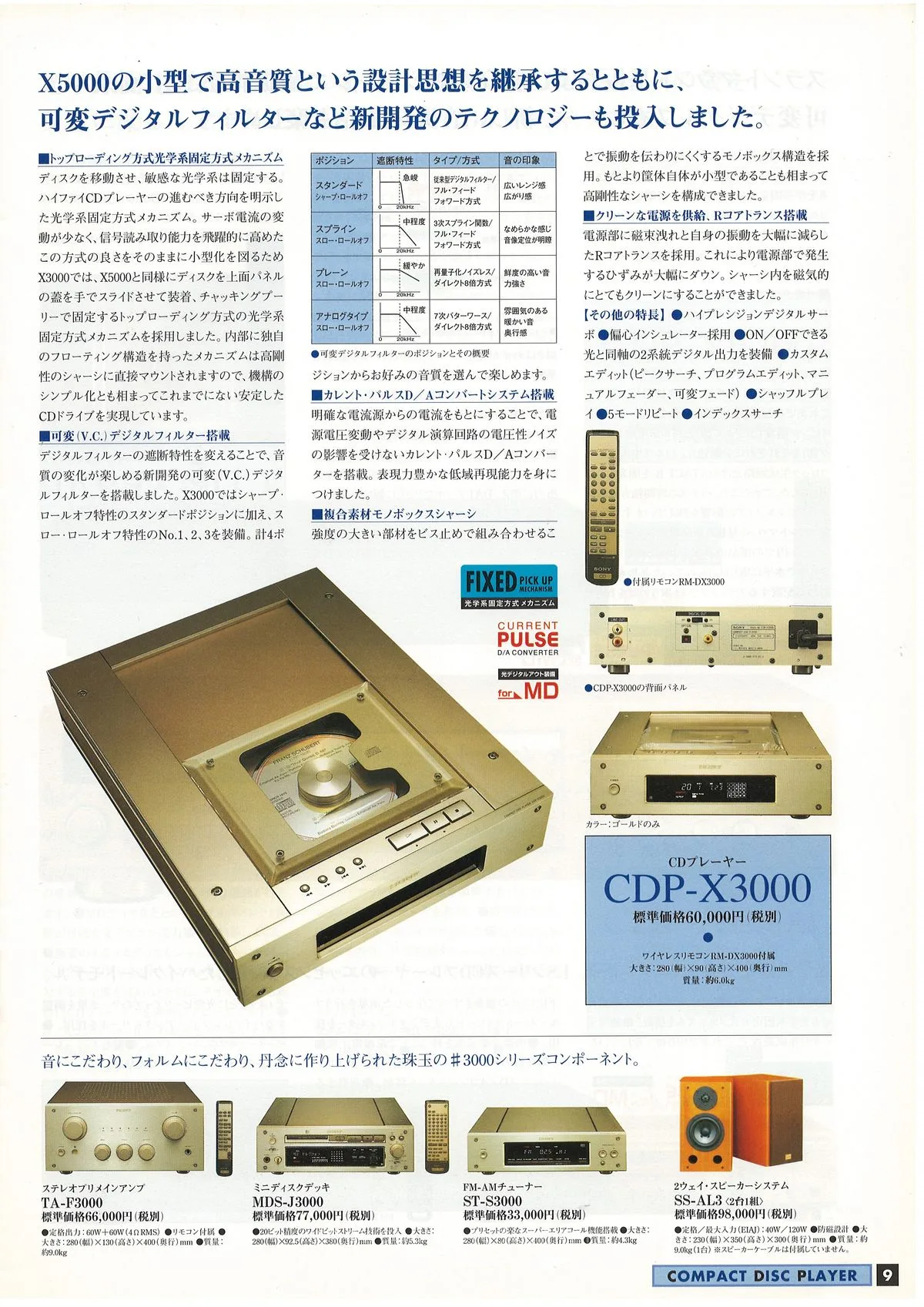 SONY ES. CD / Video CD / LD / Cassette / DAT. July 1998 — 7