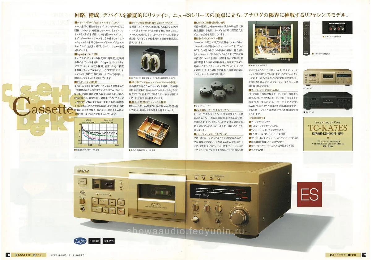 SONY ES. CD / Video CD / LD / Cassette / DAT. July 1998 — 16