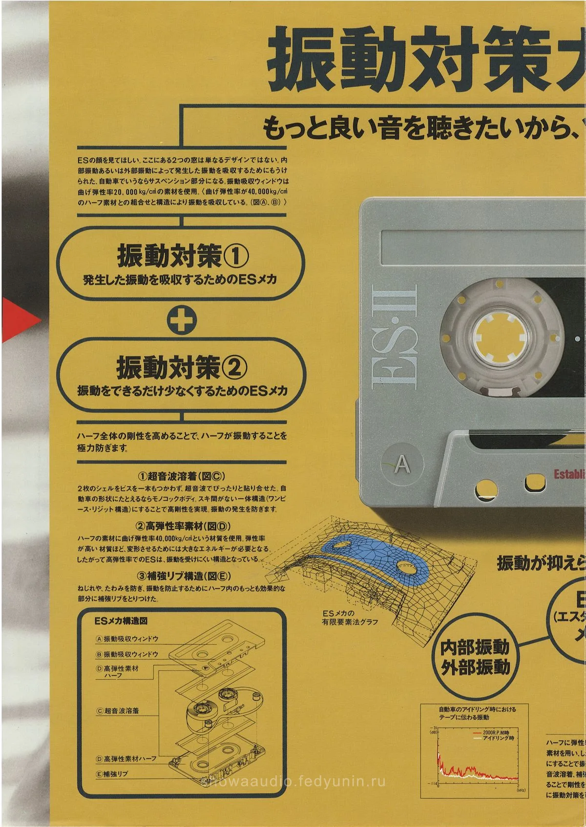 Sony ES Cassette Catalog, October 1990 — extra 2