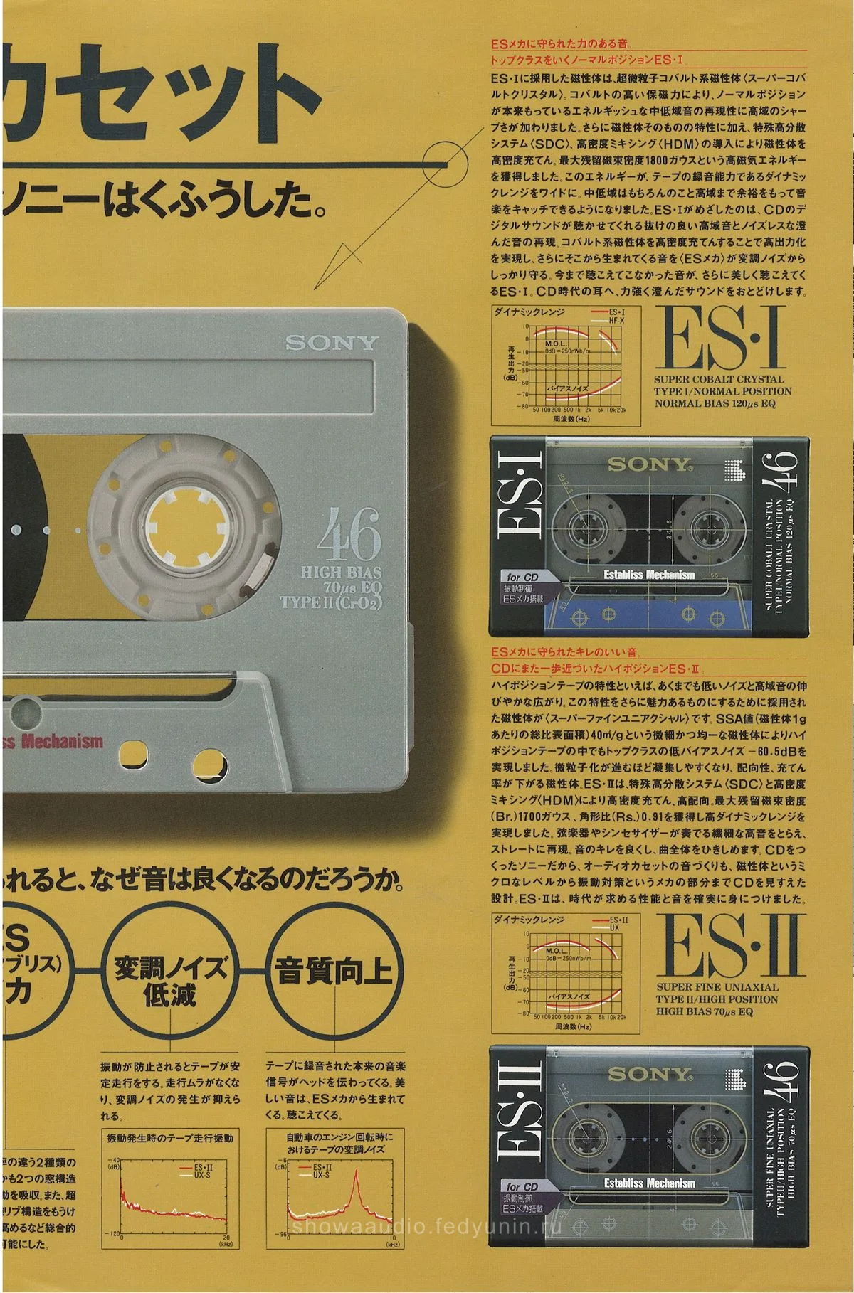 Sony ES Cassette Catalog, October 1990 — extra 3