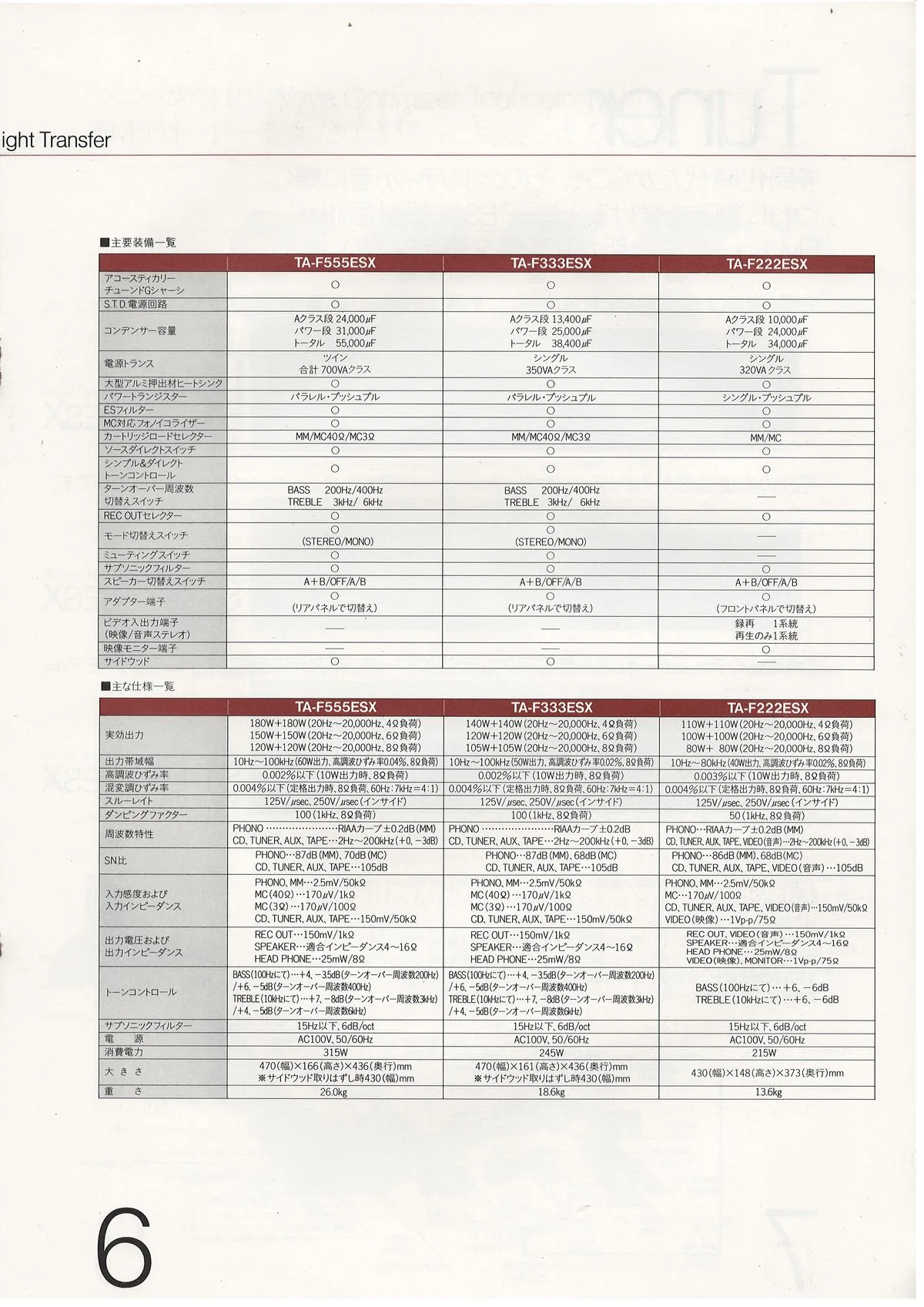 SONY ES Component — extra 6